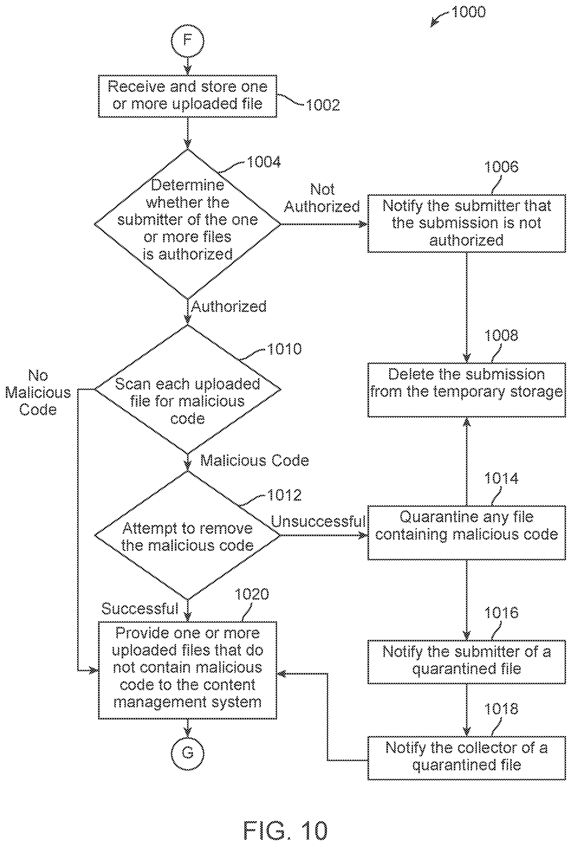 Patent US11783059 Figure 17 – Collection folder for collecting file submissions