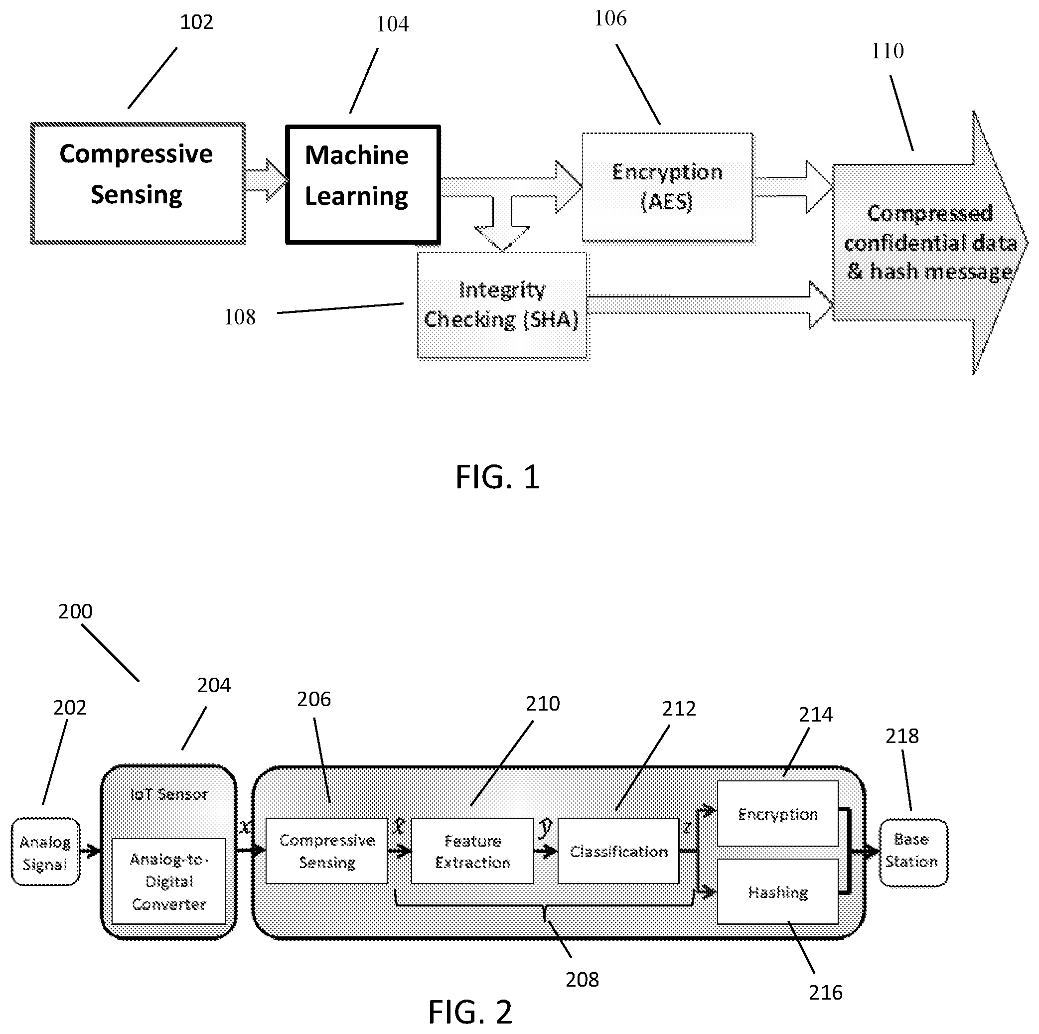 Patent US11783060 Figure 1 – System and method for energy efficient sensors with compression, artificial intelligence, and security