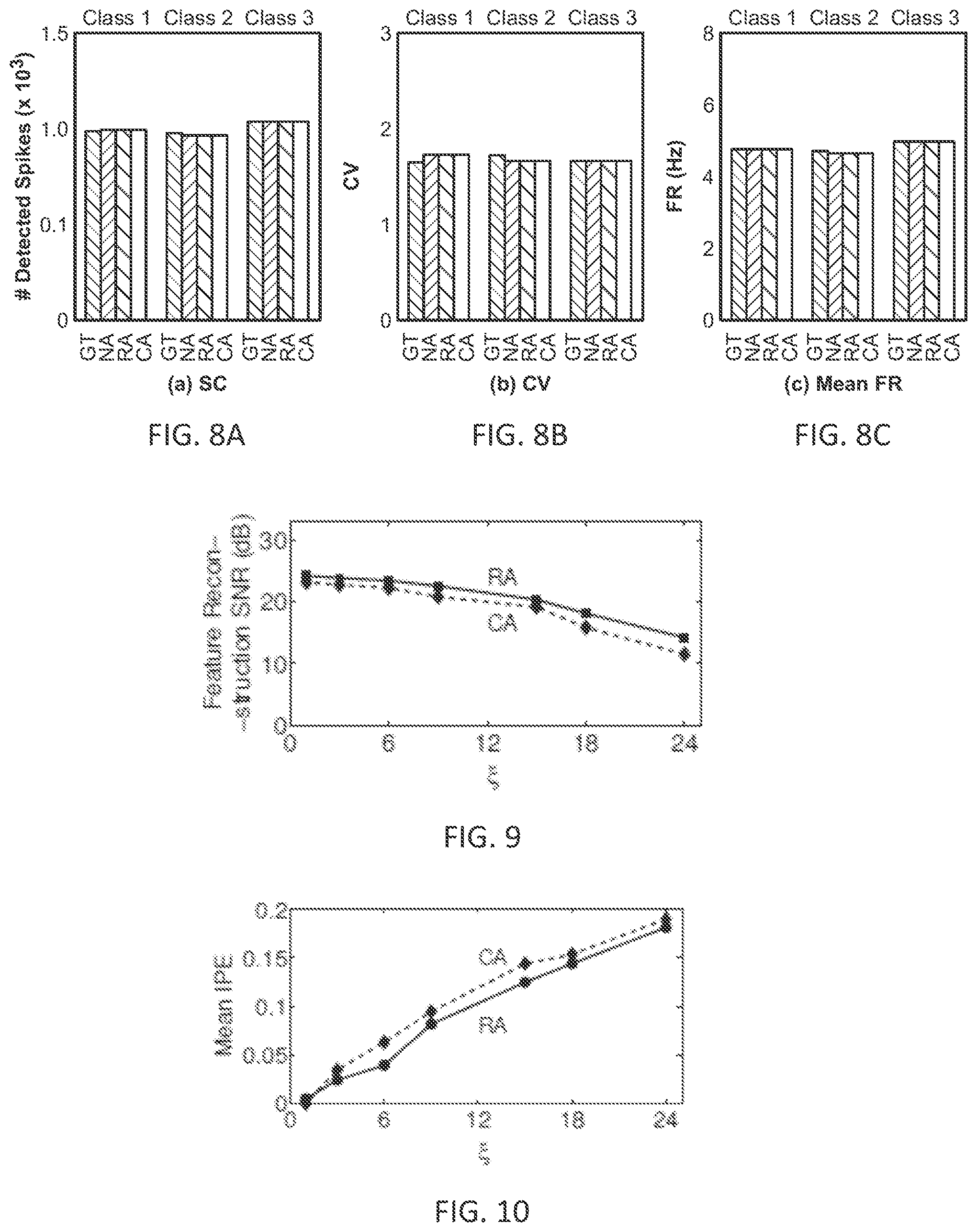 Patent US11783060 Figure 4 – System and method for energy efficient sensors with compression, artificial intelligence, and security