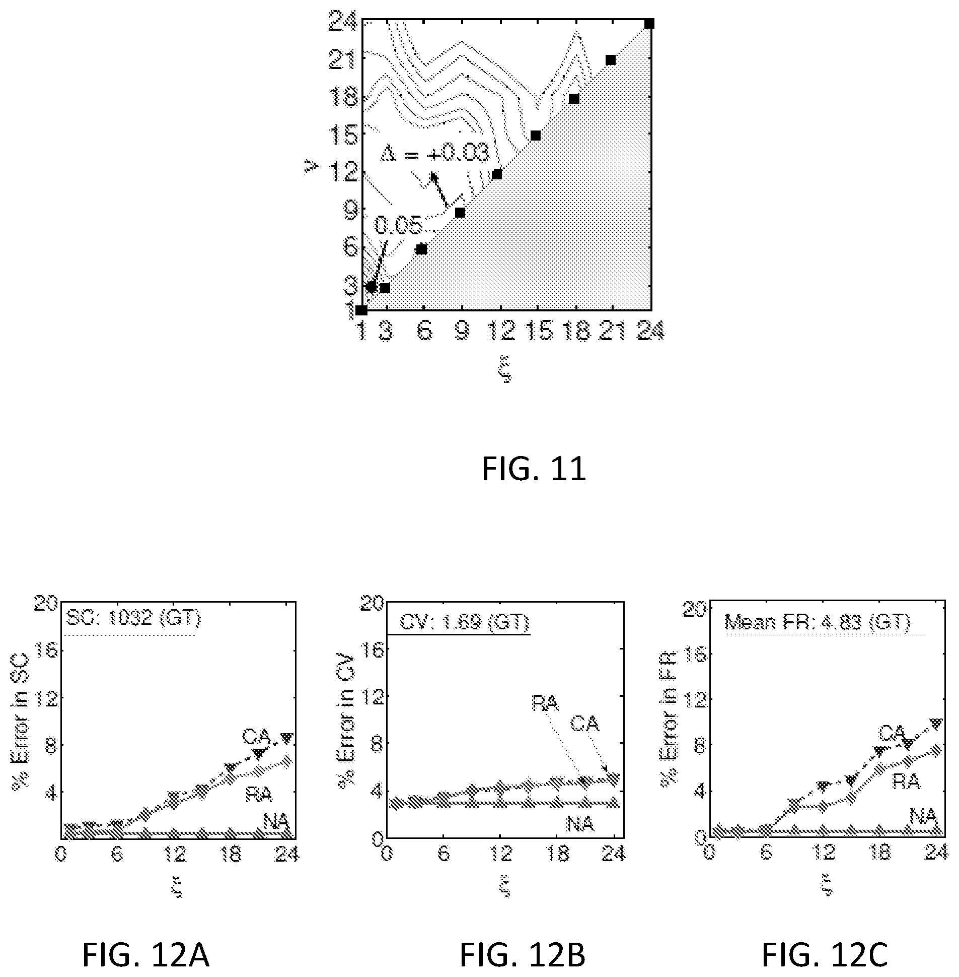 Patent US11783060 Figure 5 – System and method for energy efficient sensors with compression, artificial intelligence, and security