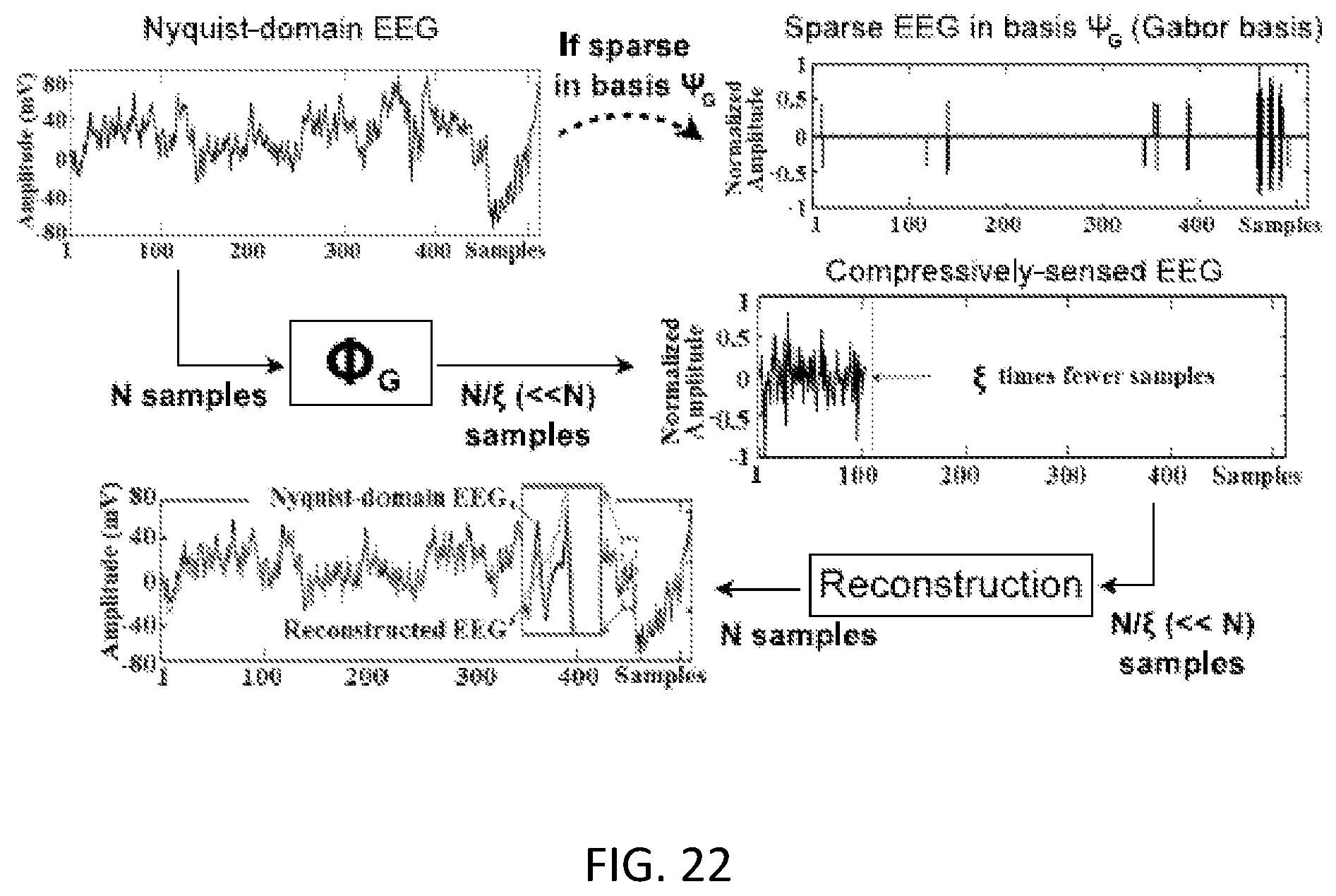 Patent US11783060 Figure 9 – System and method for energy efficient sensors with compression, artificial intelligence, and security