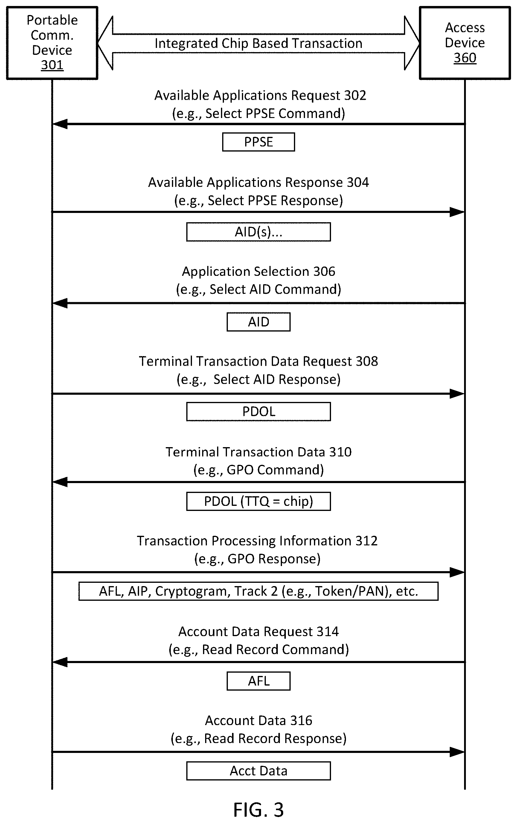 Patent US11783061 Figure 3 – Embedding cloud-based functionalities in a communication device