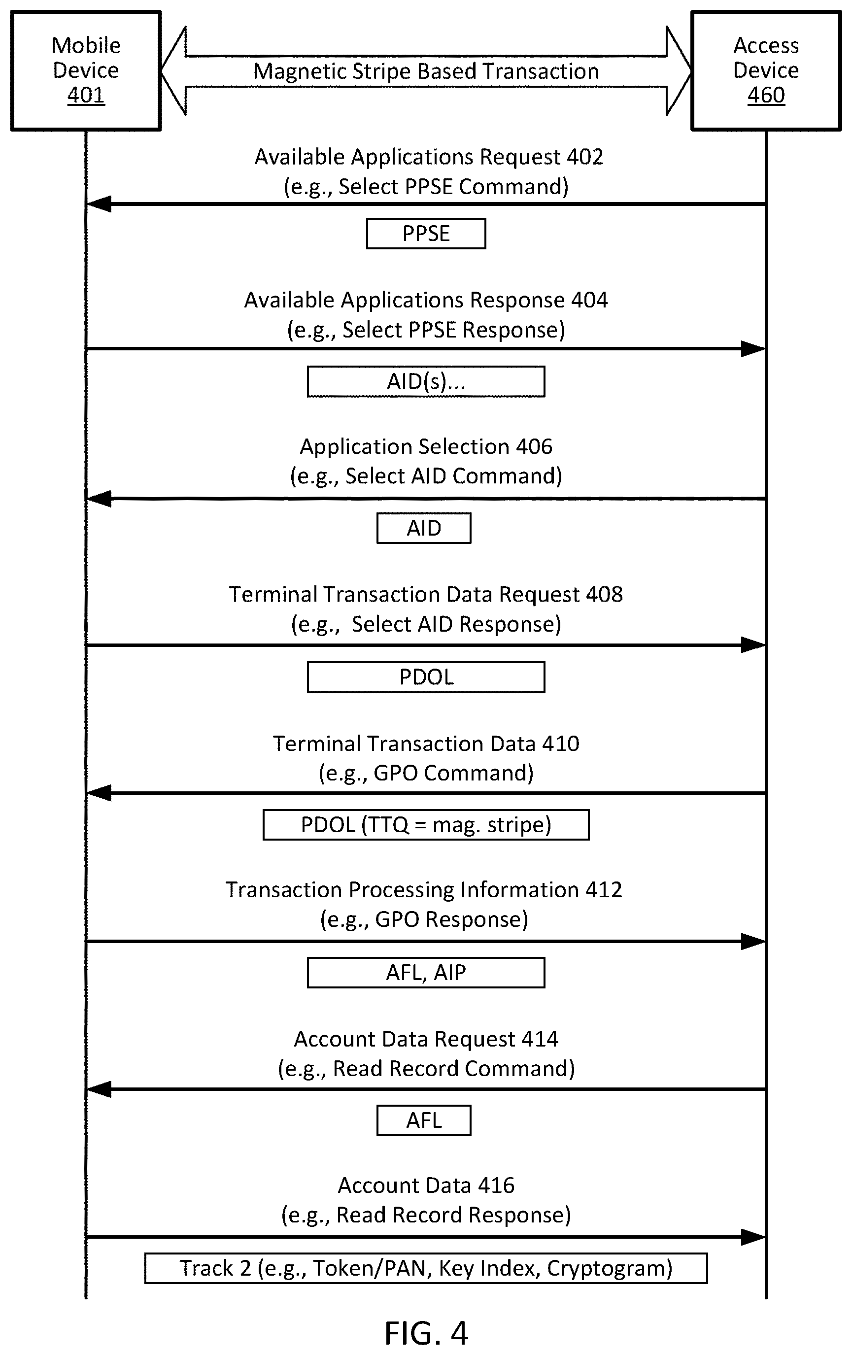 Patent US11783061 Figure 4 – Embedding cloud-based functionalities in a communication device