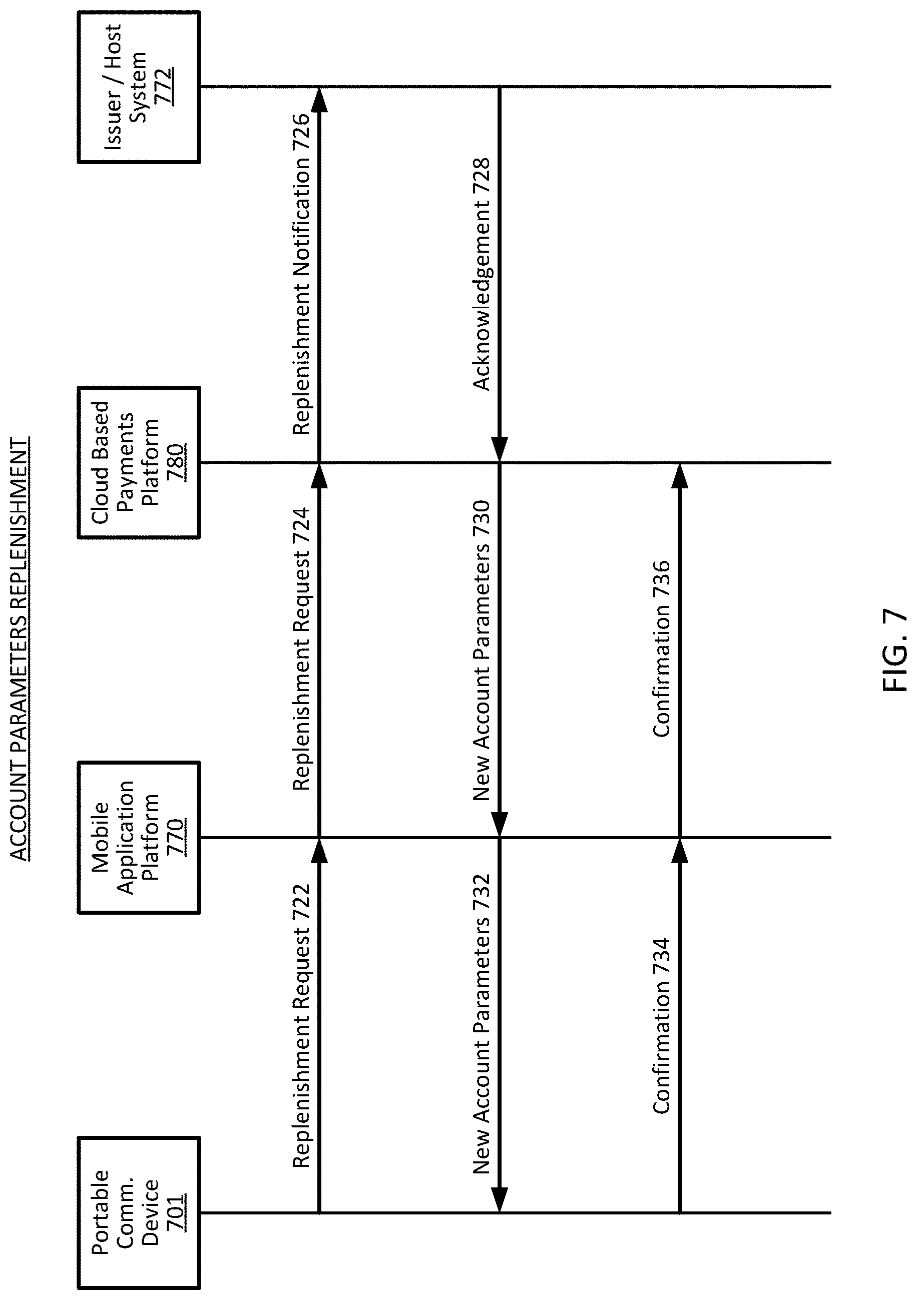 Patent US11783061 Figure 7 – Embedding cloud-based functionalities in a communication device