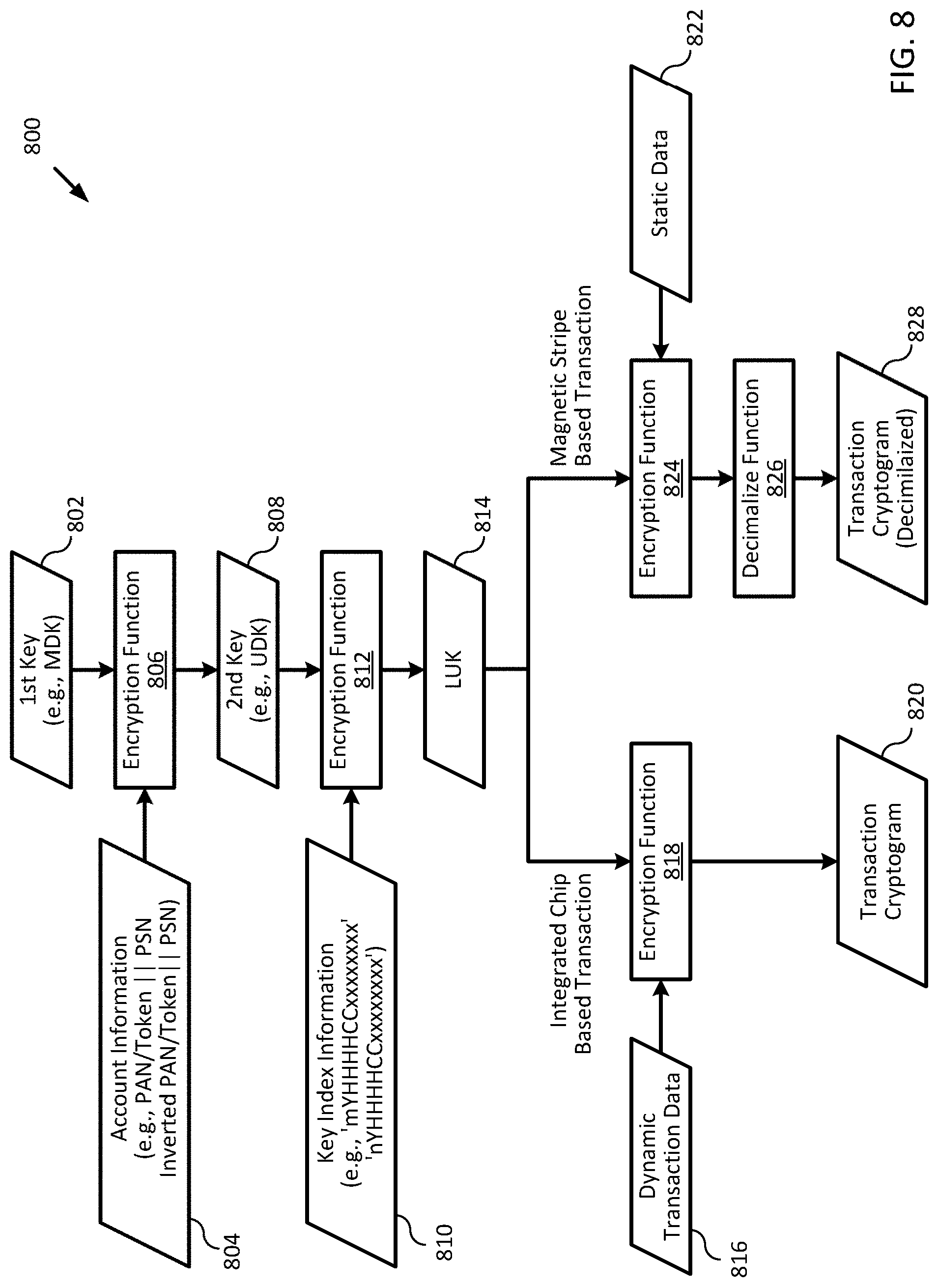 Patent US11783061 Figure 8 – Embedding cloud-based functionalities in a communication device