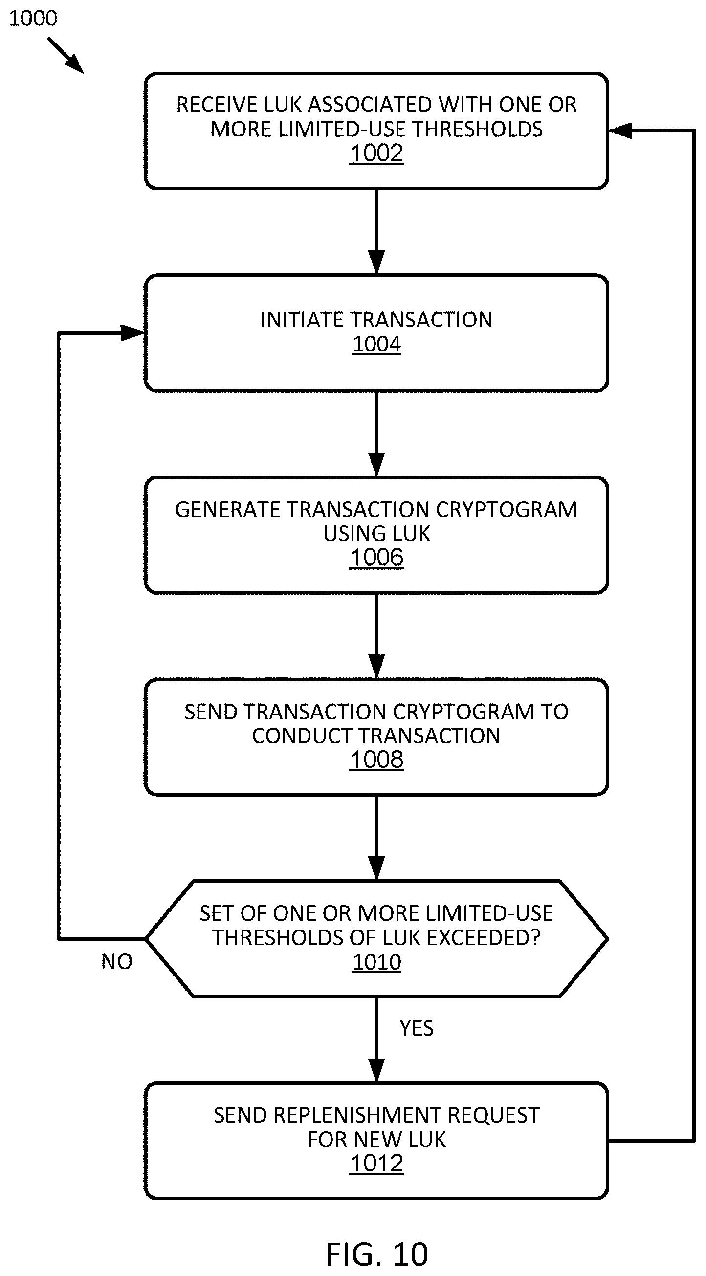 Patent US11783061 Figure 10 – Embedding cloud-based functionalities in a communication device