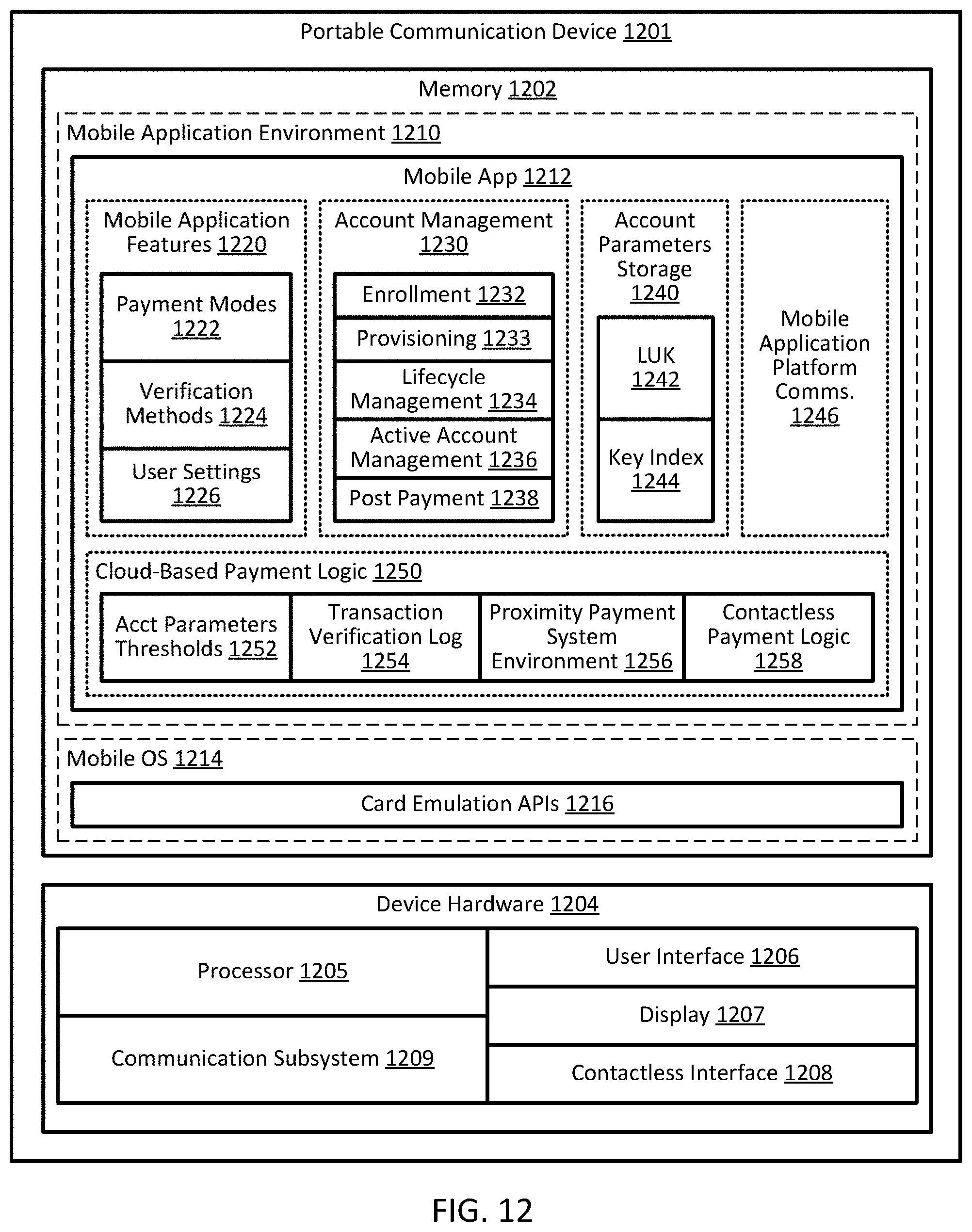 Patent US11783061 Figure 12 – Embedding cloud-based functionalities in a communication device