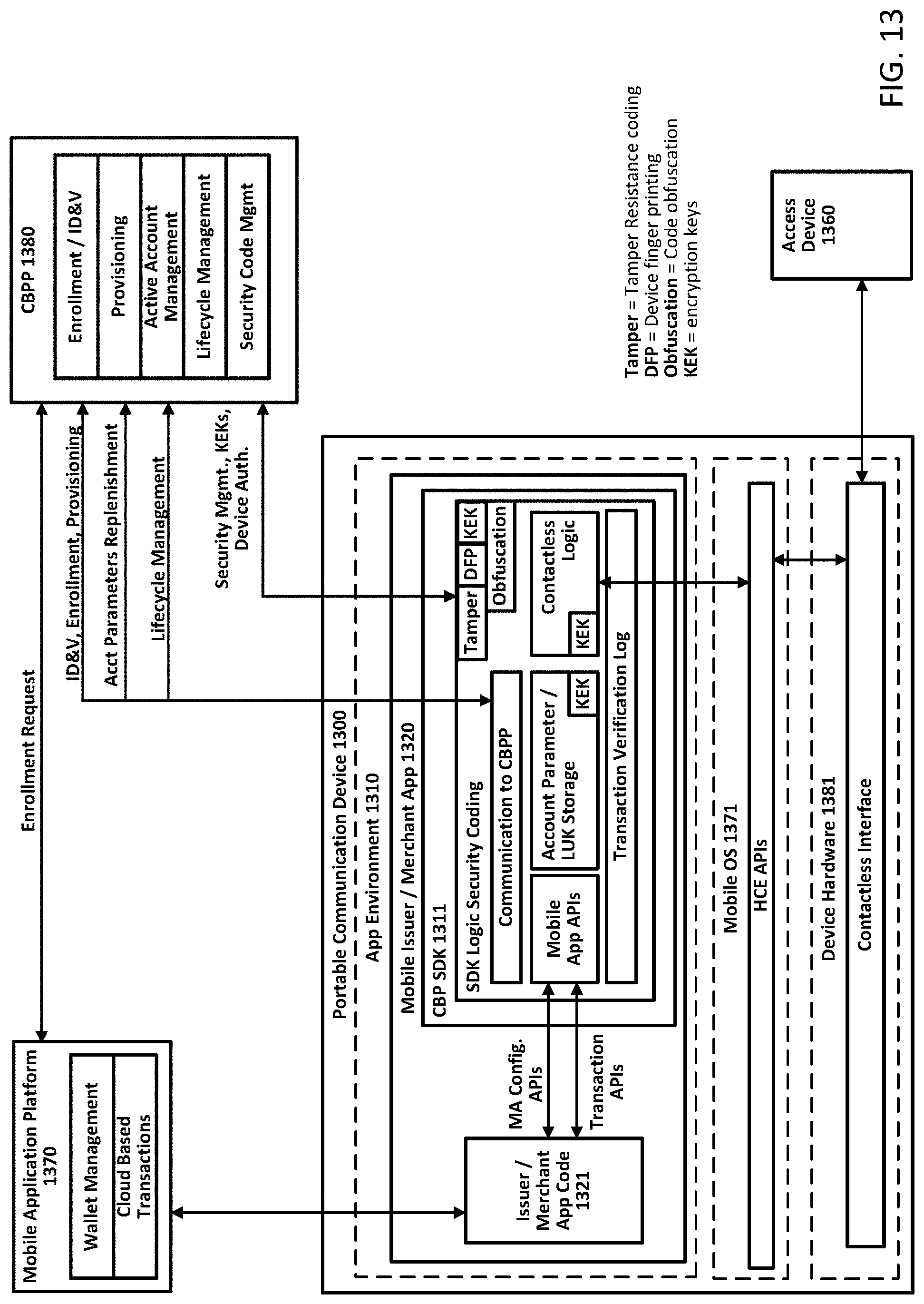 Patent US11783061 Figure 13 – Embedding cloud-based functionalities in a communication device