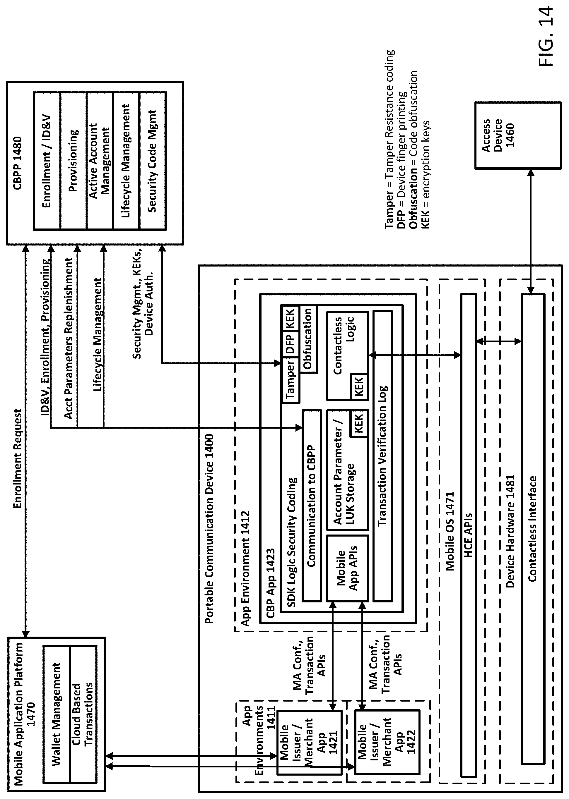 Patent US11783061 Figure 14 – Embedding cloud-based functionalities in a communication device