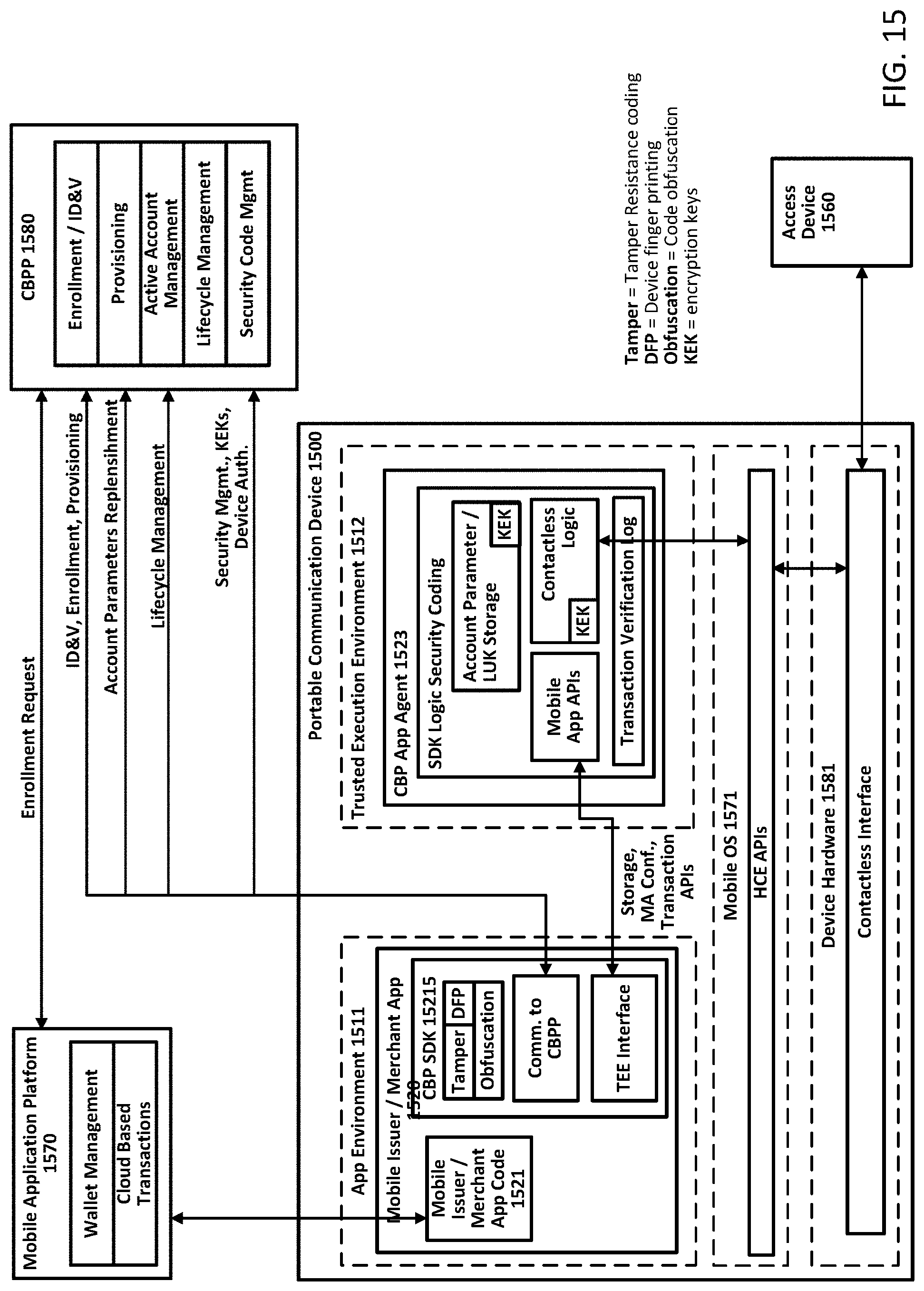Patent US11783061 Figure 15 – Embedding cloud-based functionalities in a communication device