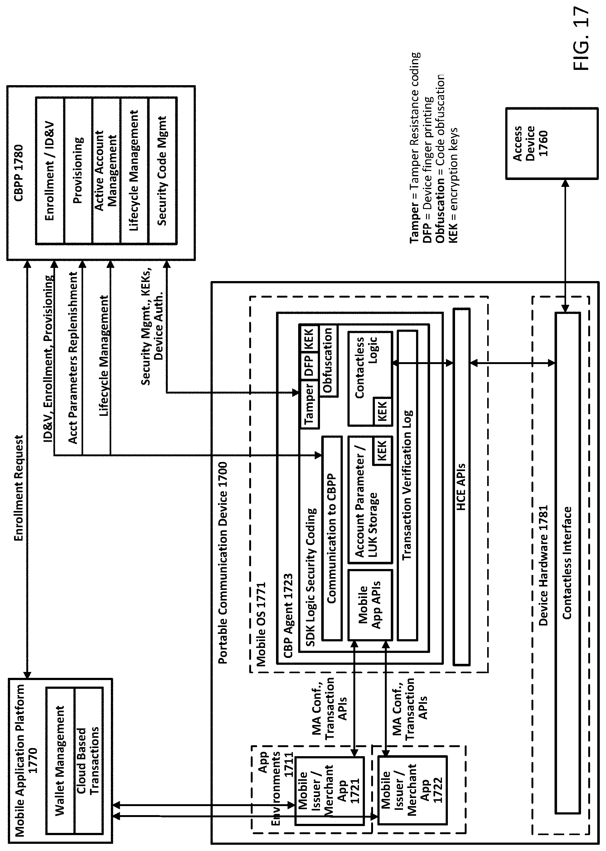 Patent US11783061 Figure 17 – Embedding cloud-based functionalities in a communication device