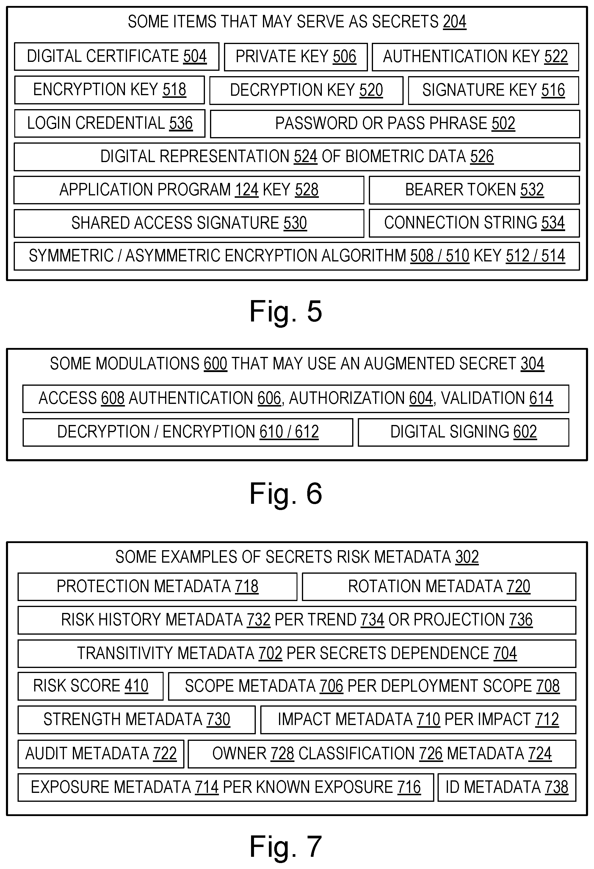 Patent US11783062 Figure 2 – Risk-based access to computing environment secrets