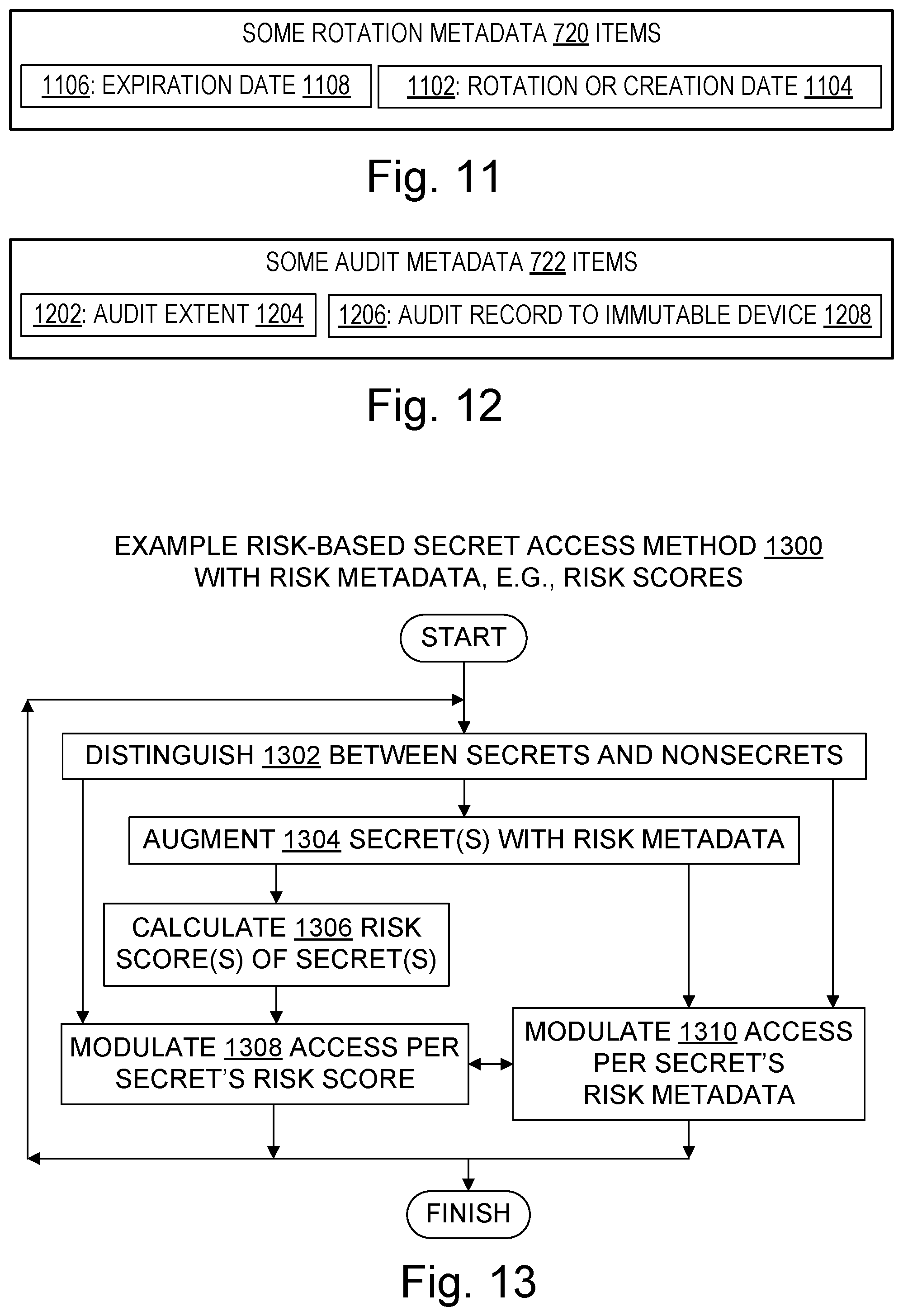 Patent US11783062 Figure 4 – Risk-based access to computing environment secrets