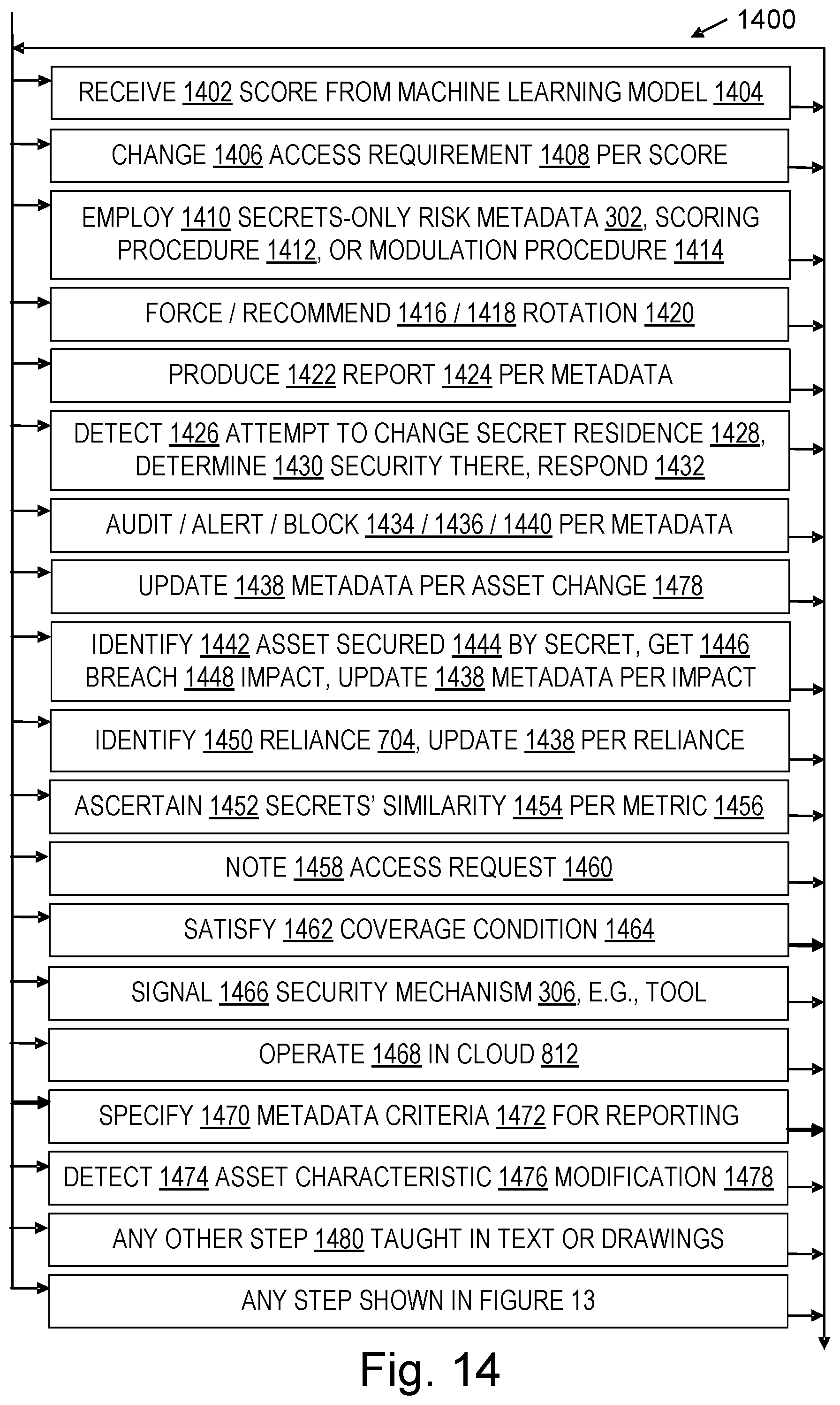 Patent US11783062 Figure 5 – Risk-based access to computing environment secrets
