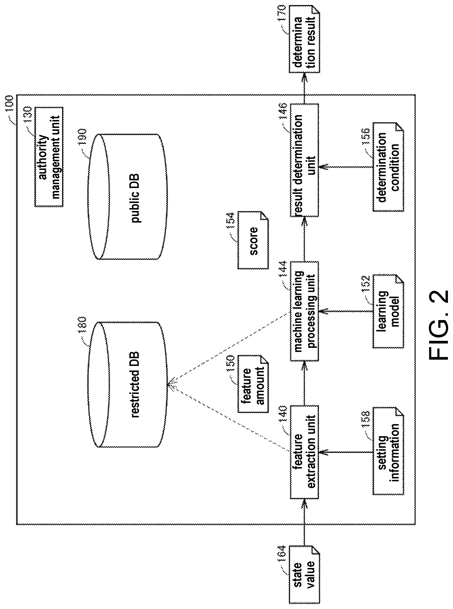 Patent US11783063 Figure 2 – Control device