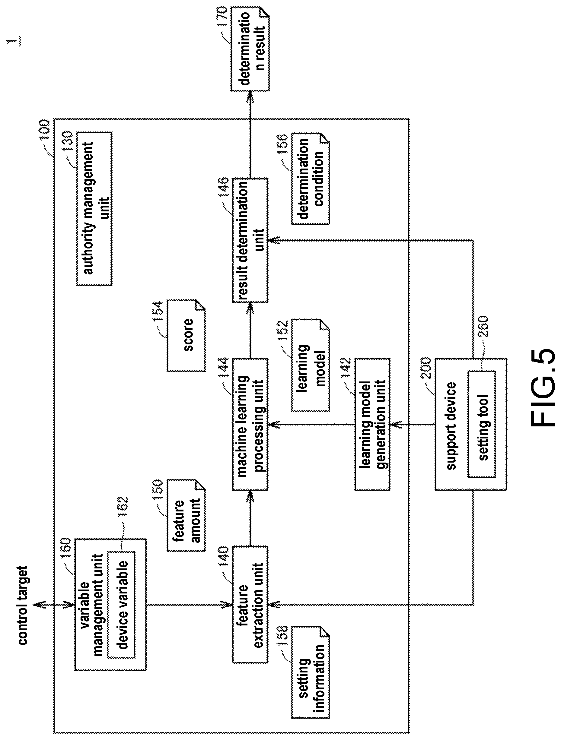Patent US11783063 Figure 5 – Control device