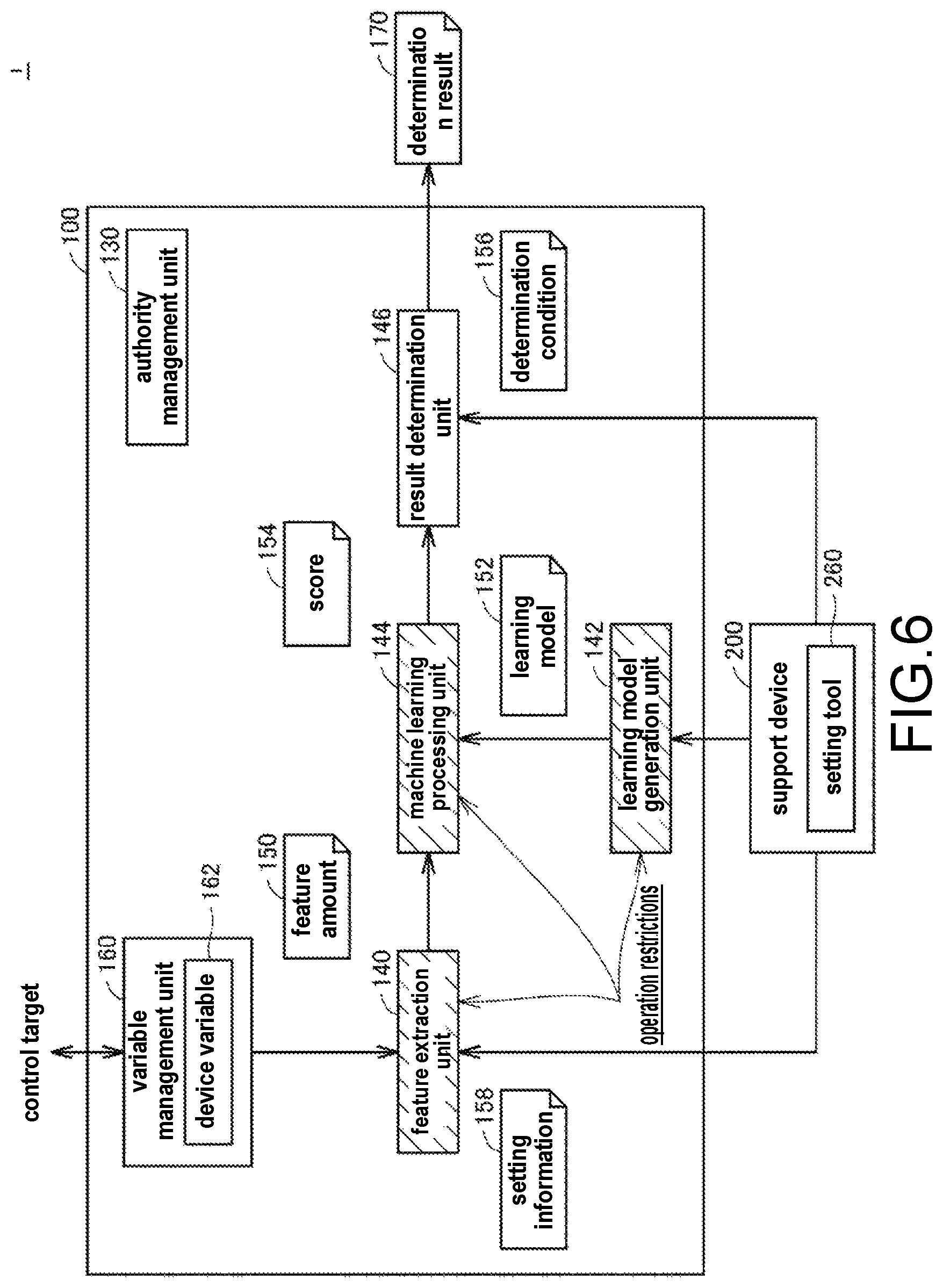 Patent US11783063 Figure 6 – Control device