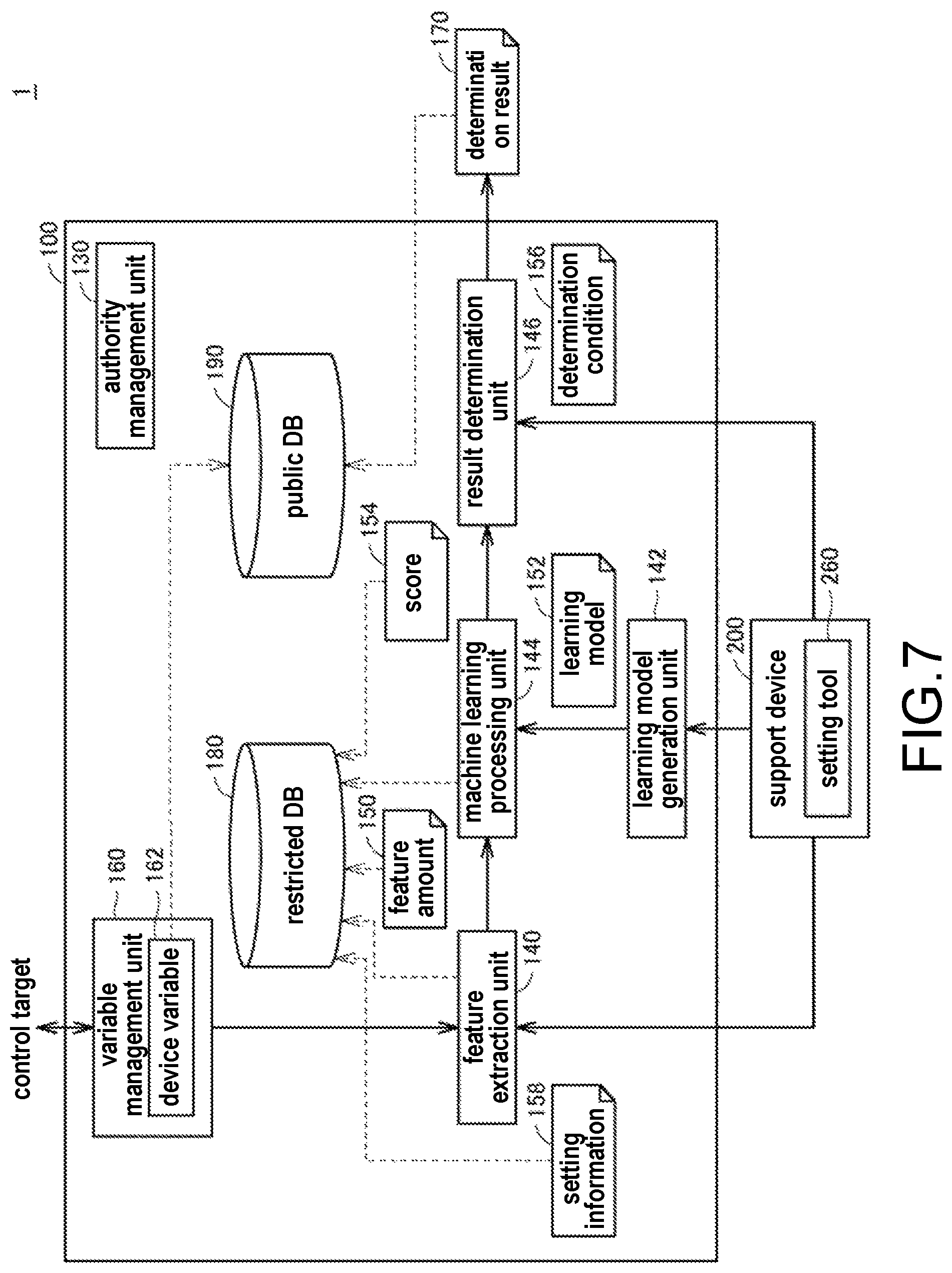 Patent US11783063 Figure 7 – Control device