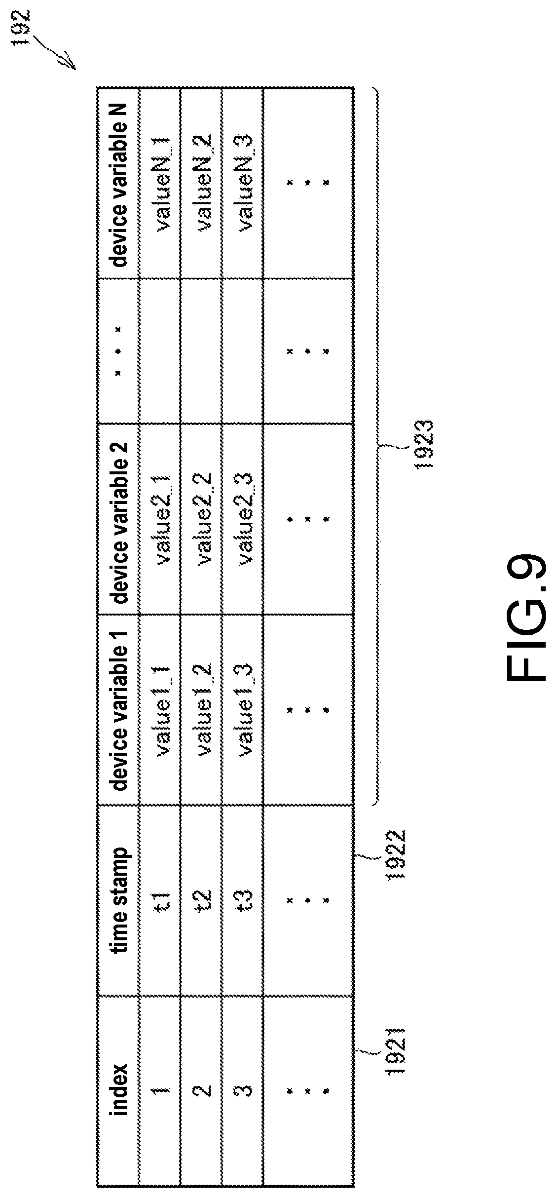 Patent US11783063 Figure 9 – Control device