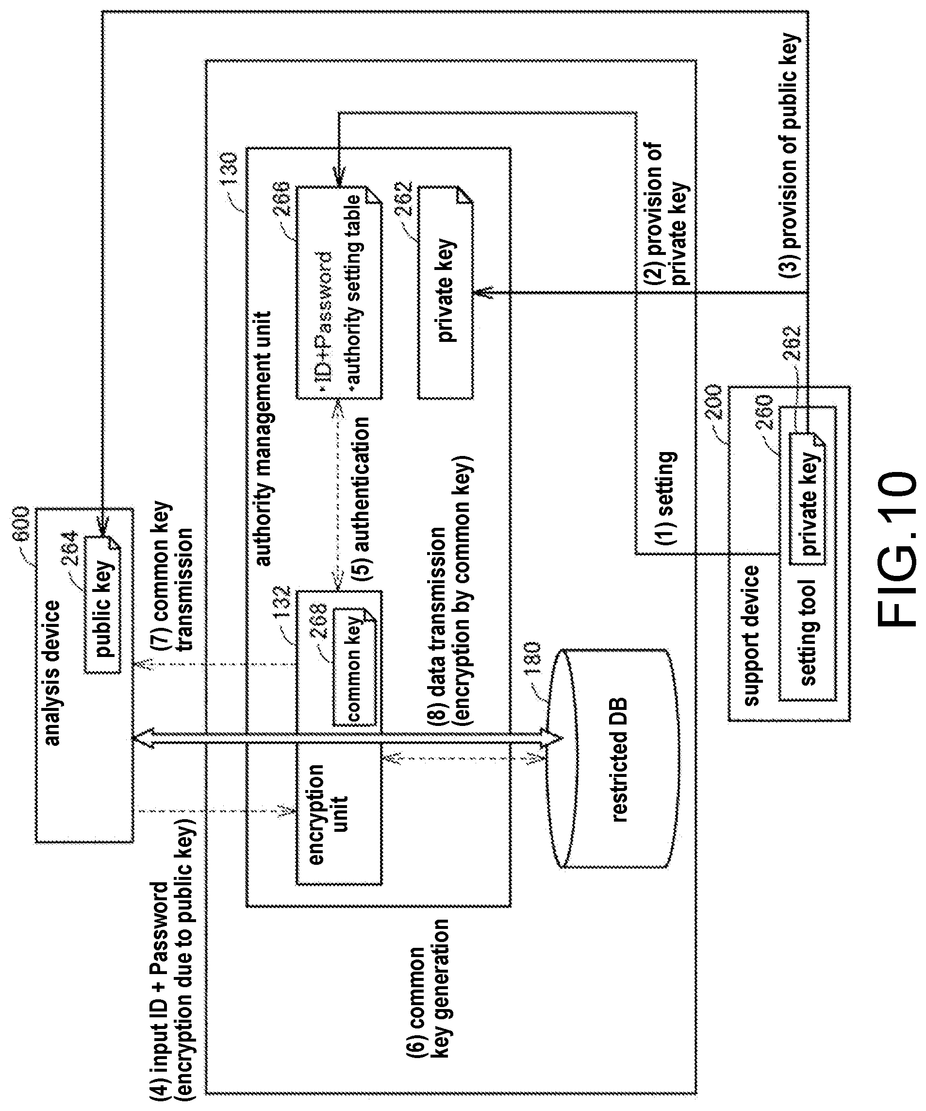 Patent US11783063 Figure 10 – Control device