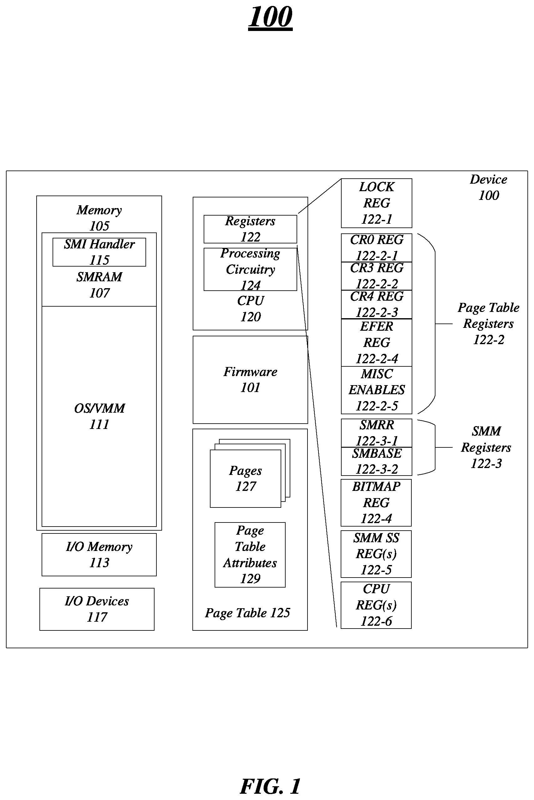 Patent US11783064 Figure 1 – Techniques to provide hardware enforced protection environment for a system management mode