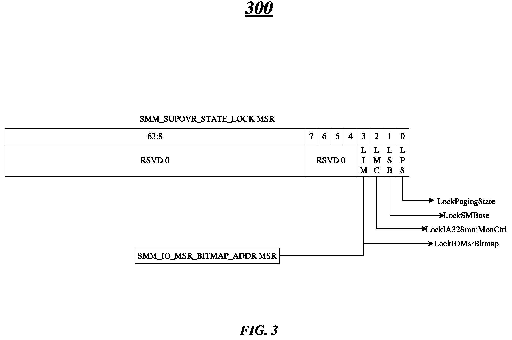 Patent US11783064 Figure 3 – Techniques to provide hardware enforced protection environment for a system management mode