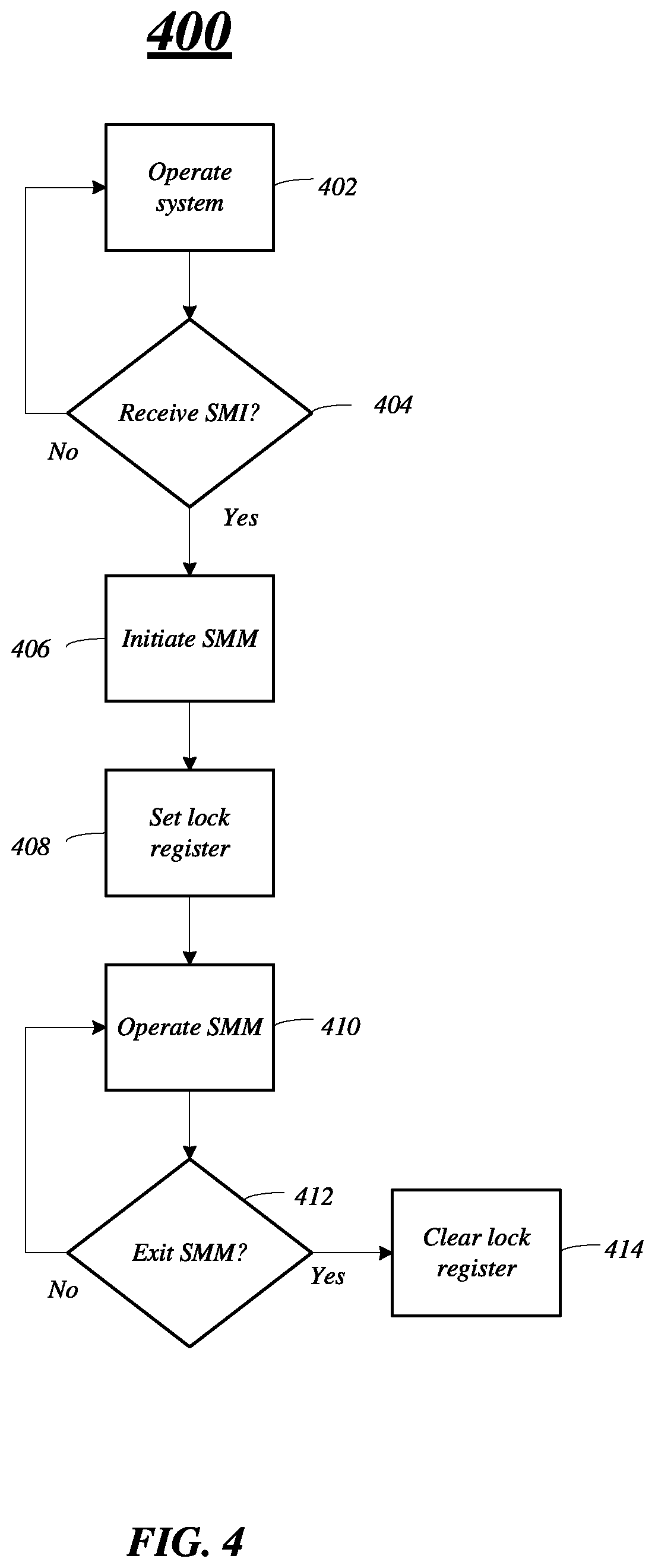 Patent US11783064 Figure 4 – Techniques to provide hardware enforced protection environment for a system management mode