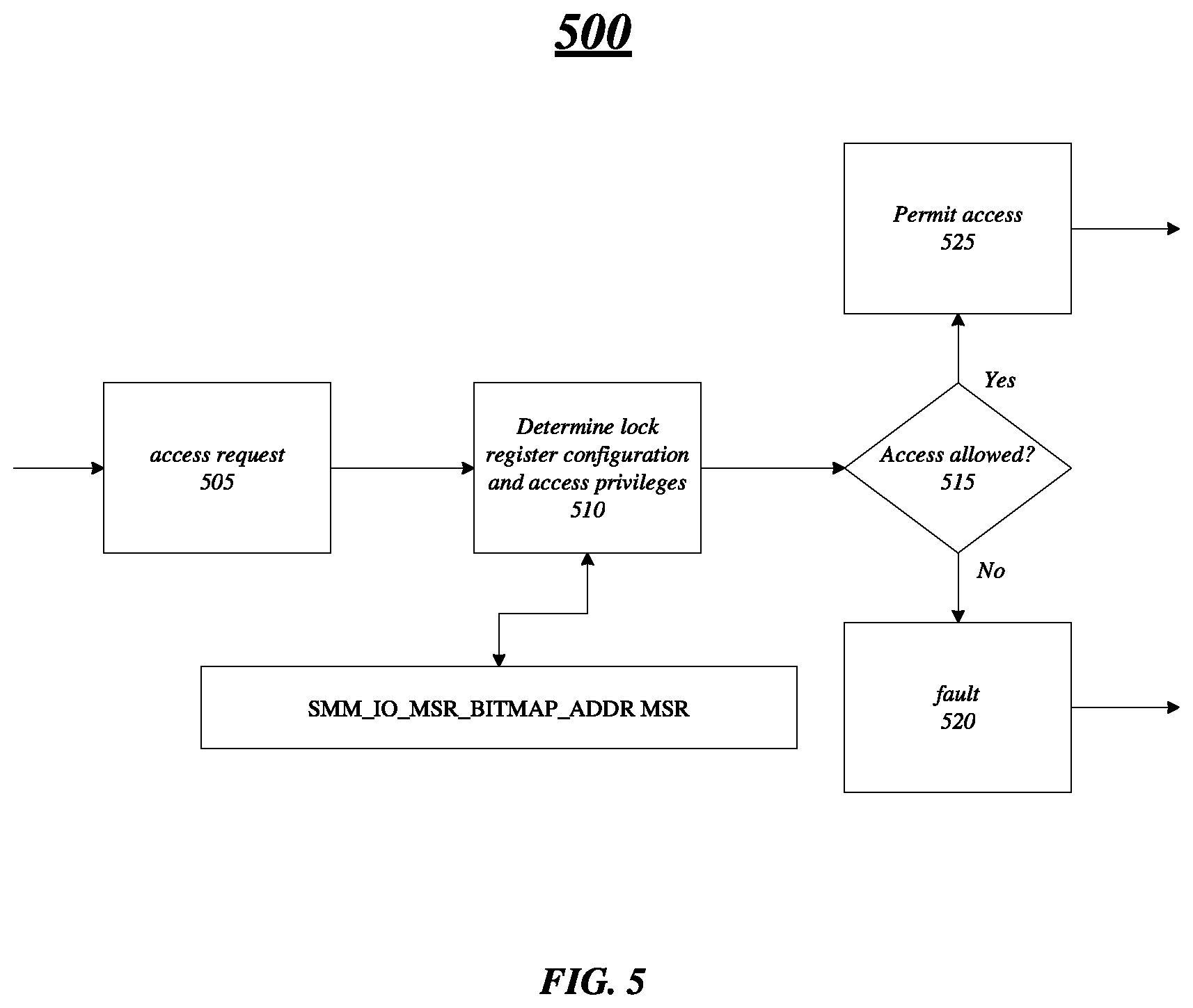 Patent US11783064 Figure 5 – Techniques to provide hardware enforced protection environment for a system management mode