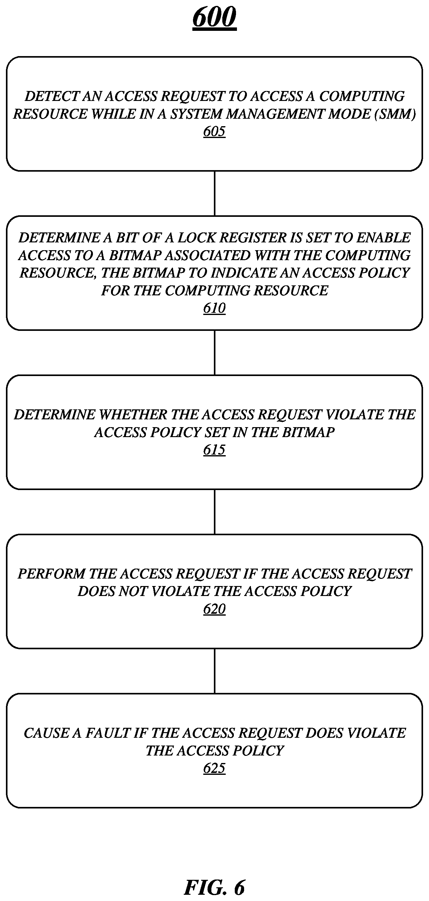 Patent US11783064 Figure 6 – Techniques to provide hardware enforced protection environment for a system management mode