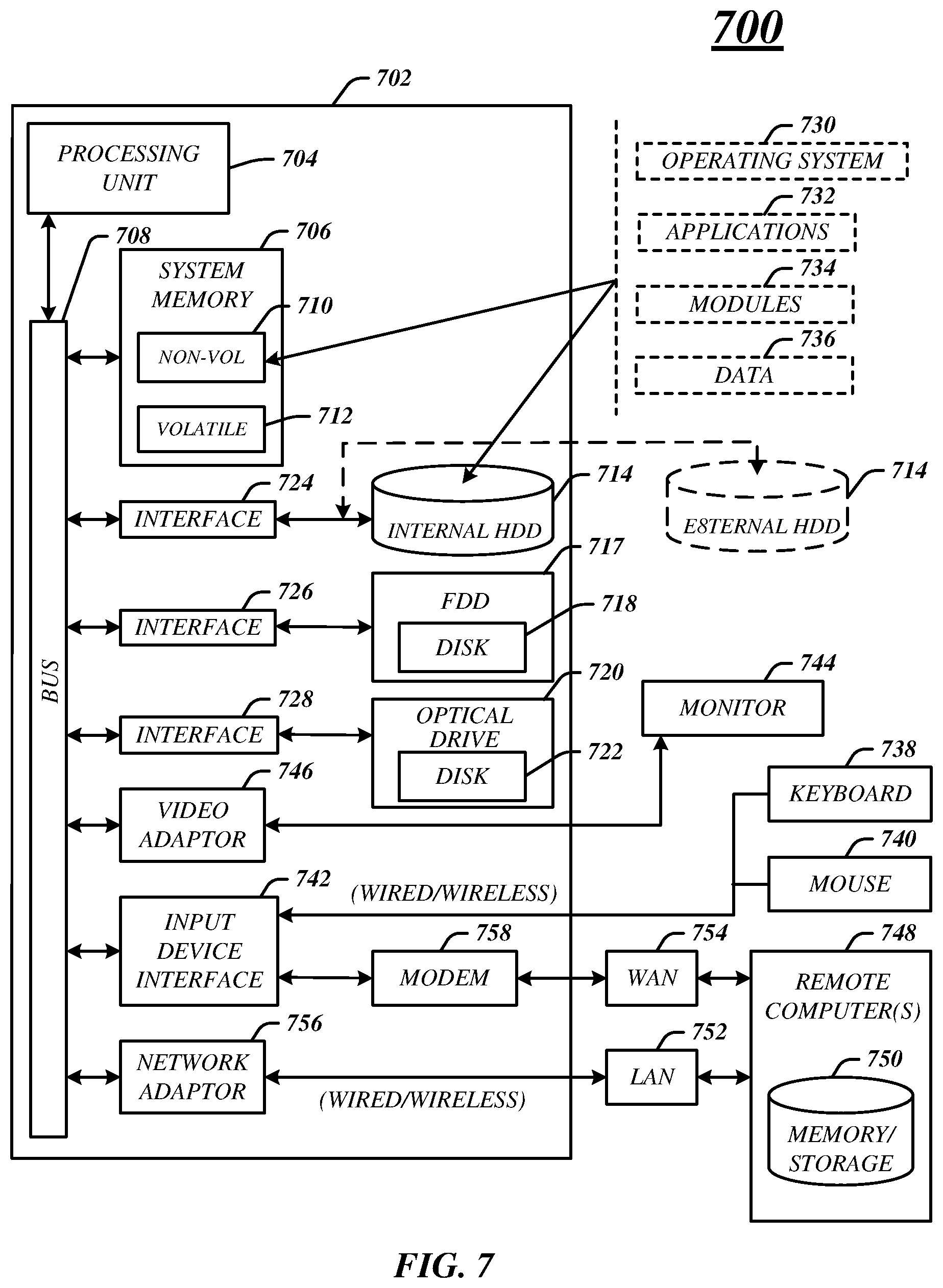Patent US11783064 Figure 7 – Techniques to provide hardware enforced protection environment for a system management mode