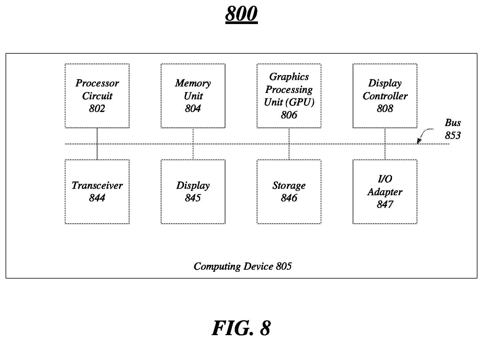 Patent US11783064 Figure 8 – Techniques to provide hardware enforced protection environment for a system management mode