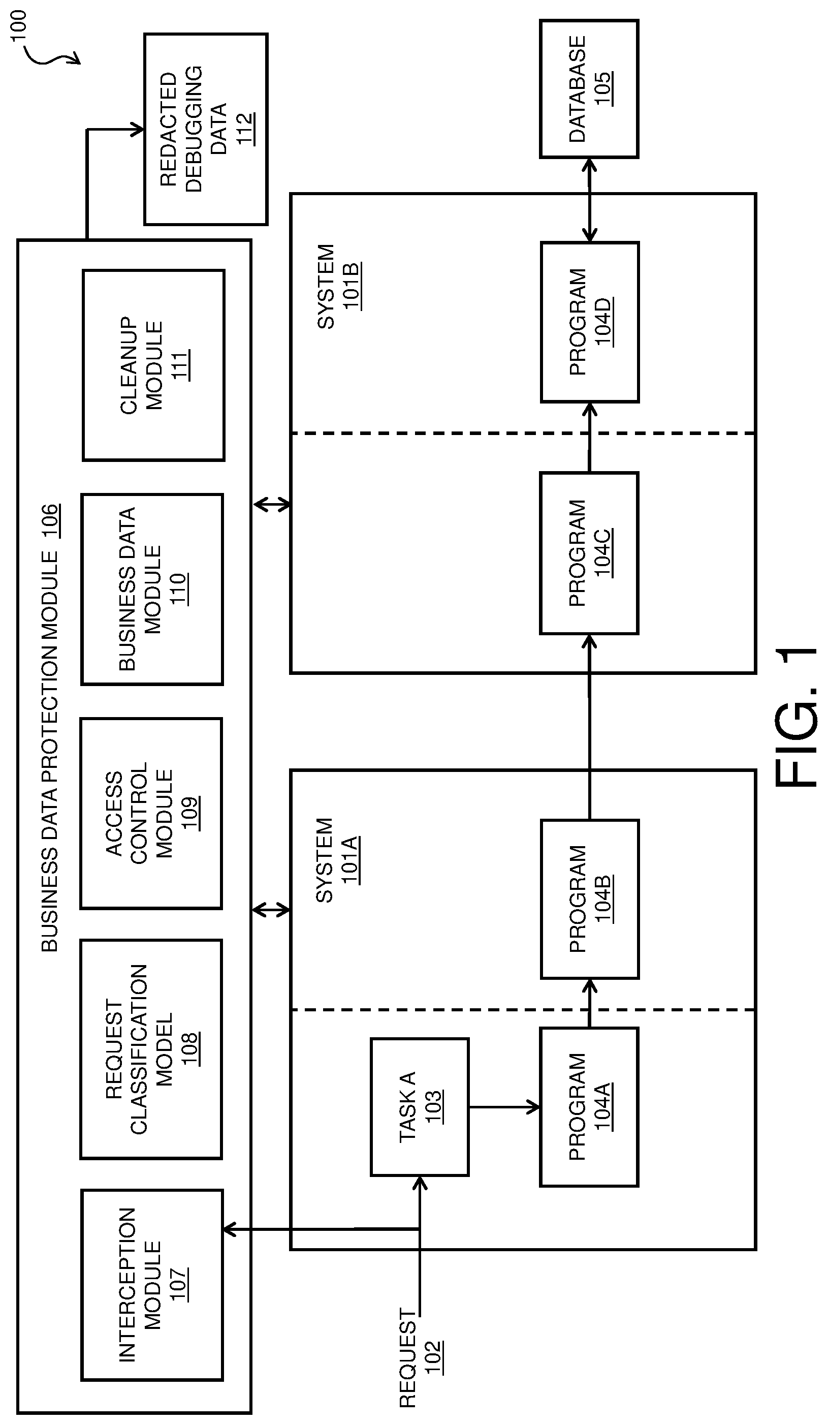 Patent US11783065 Figure 1 – Business data protection for running tasks in computer system