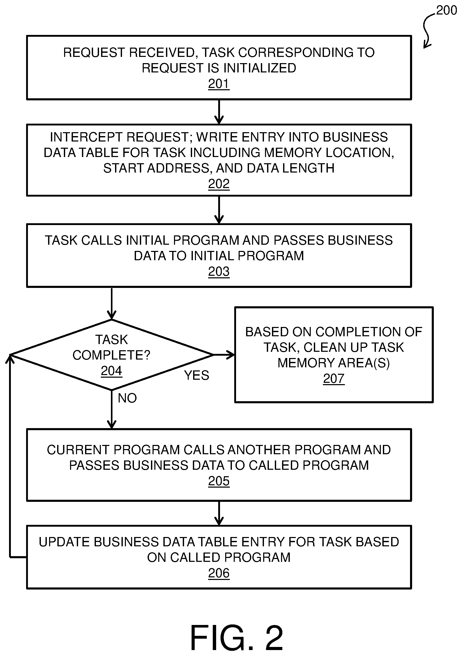 Patent US11783065 Figure 2 – Business data protection for running tasks in computer system