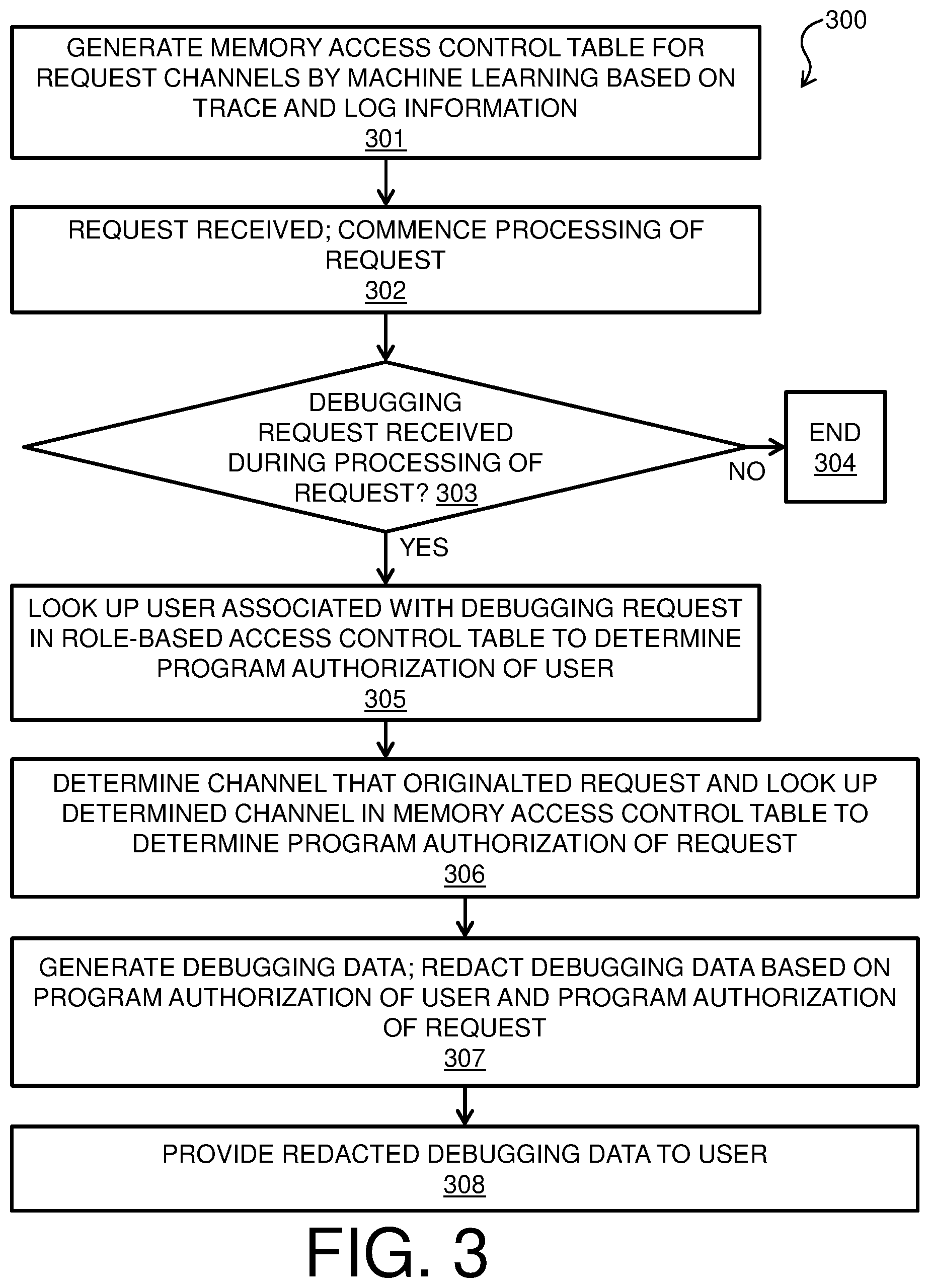 Patent US11783065 Figure 3 – Business data protection for running tasks in computer system