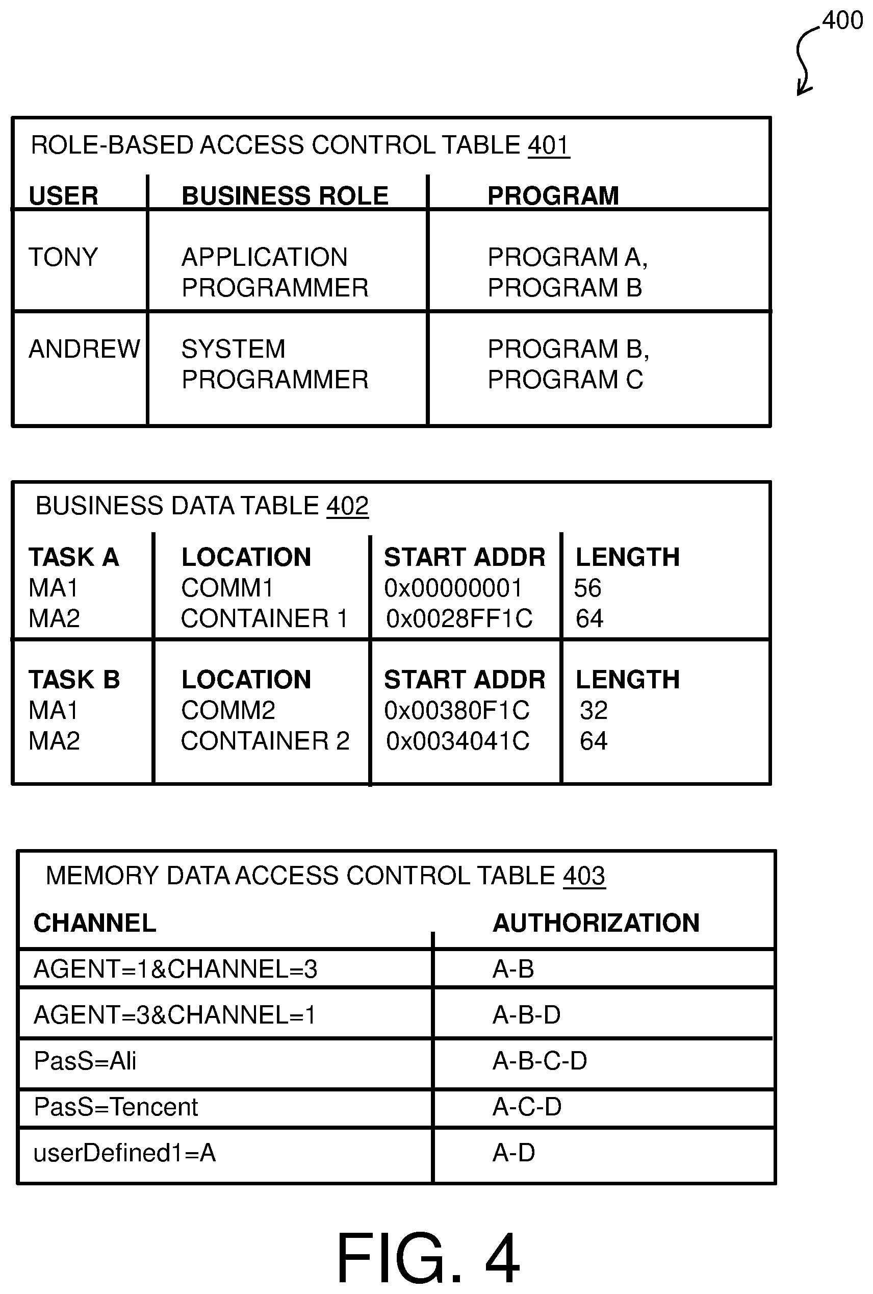 Patent US11783065 Figure 4 – Business data protection for running tasks in computer system