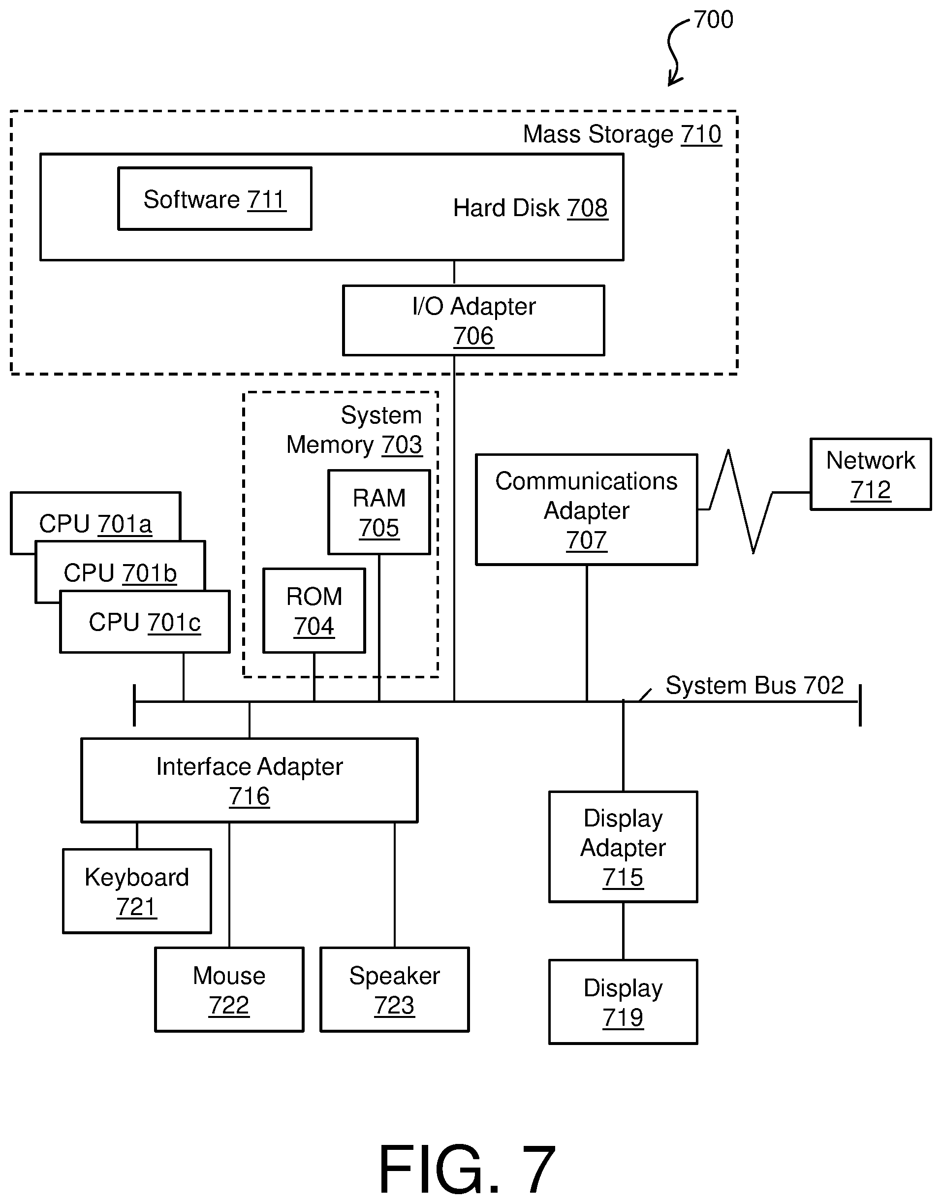 Patent US11783065 Figure 7 – Business data protection for running tasks in computer system