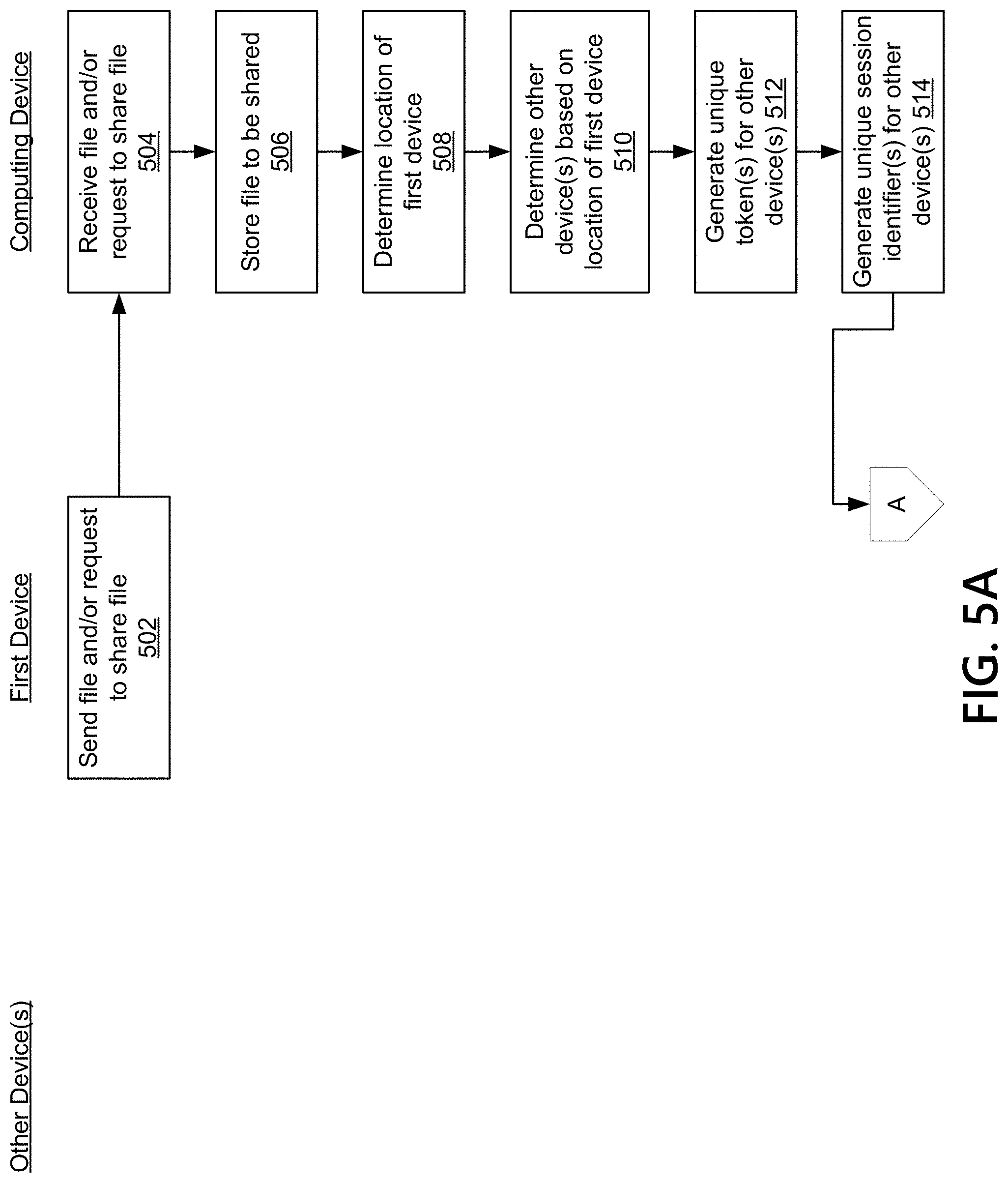 Patent US11783066 Figure 5 – Securely sharing files with user devices based on location
