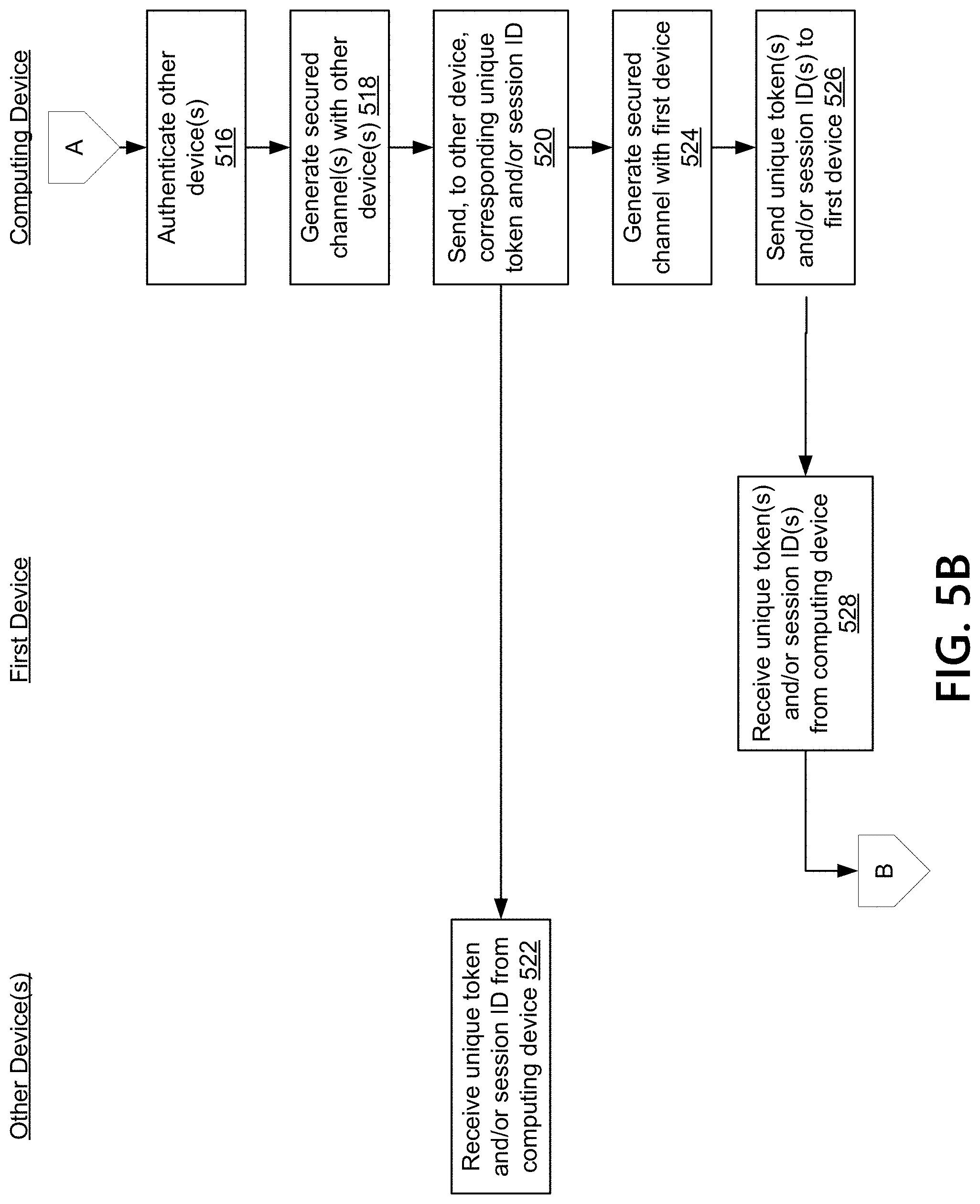 Patent US11783066 Figure 6 – Securely sharing files with user devices based on location