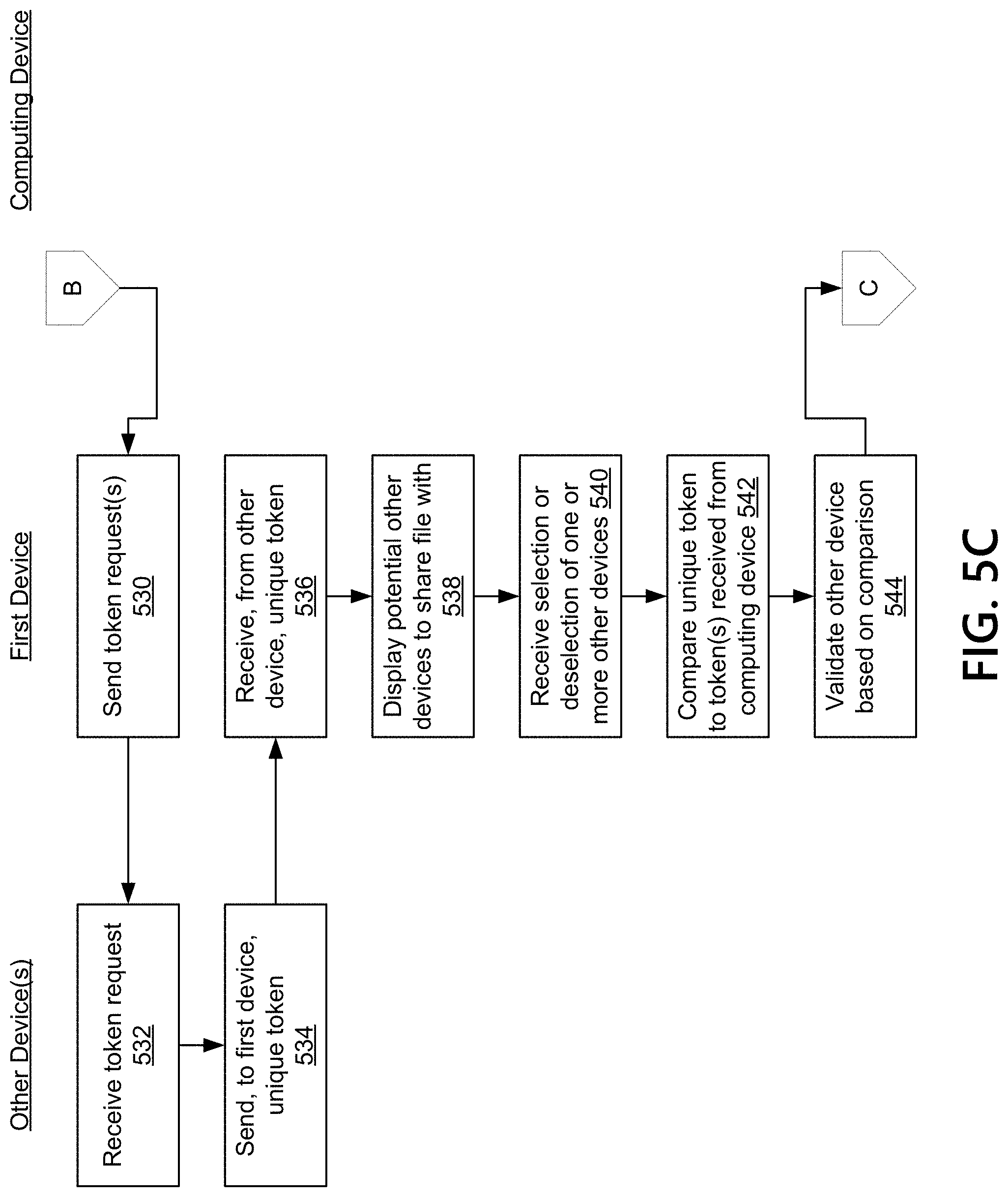 Patent US11783066 Figure 7 – Securely sharing files with user devices based on location