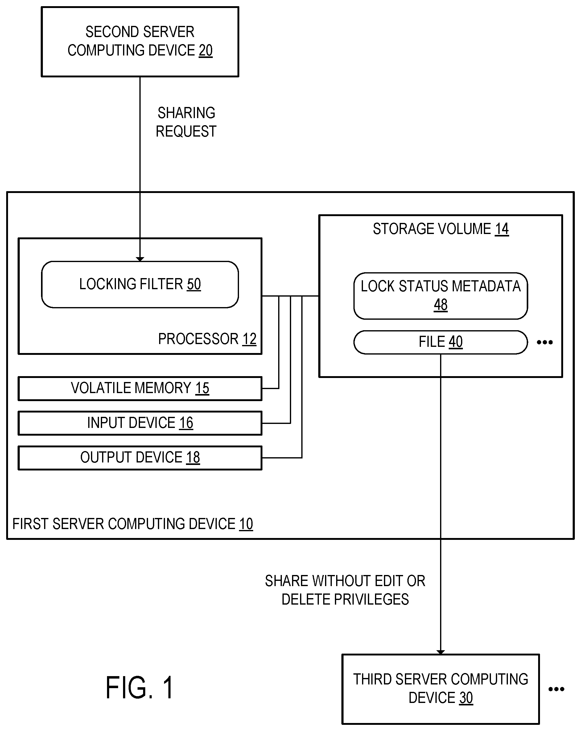 Patent US11783067 Figure 1 – Setting modification privileges for application instances