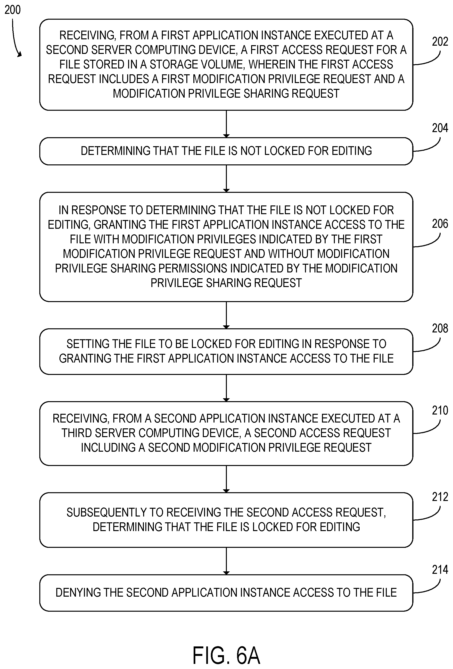 Patent US11783067 Figure 8 – Setting modification privileges for application instances