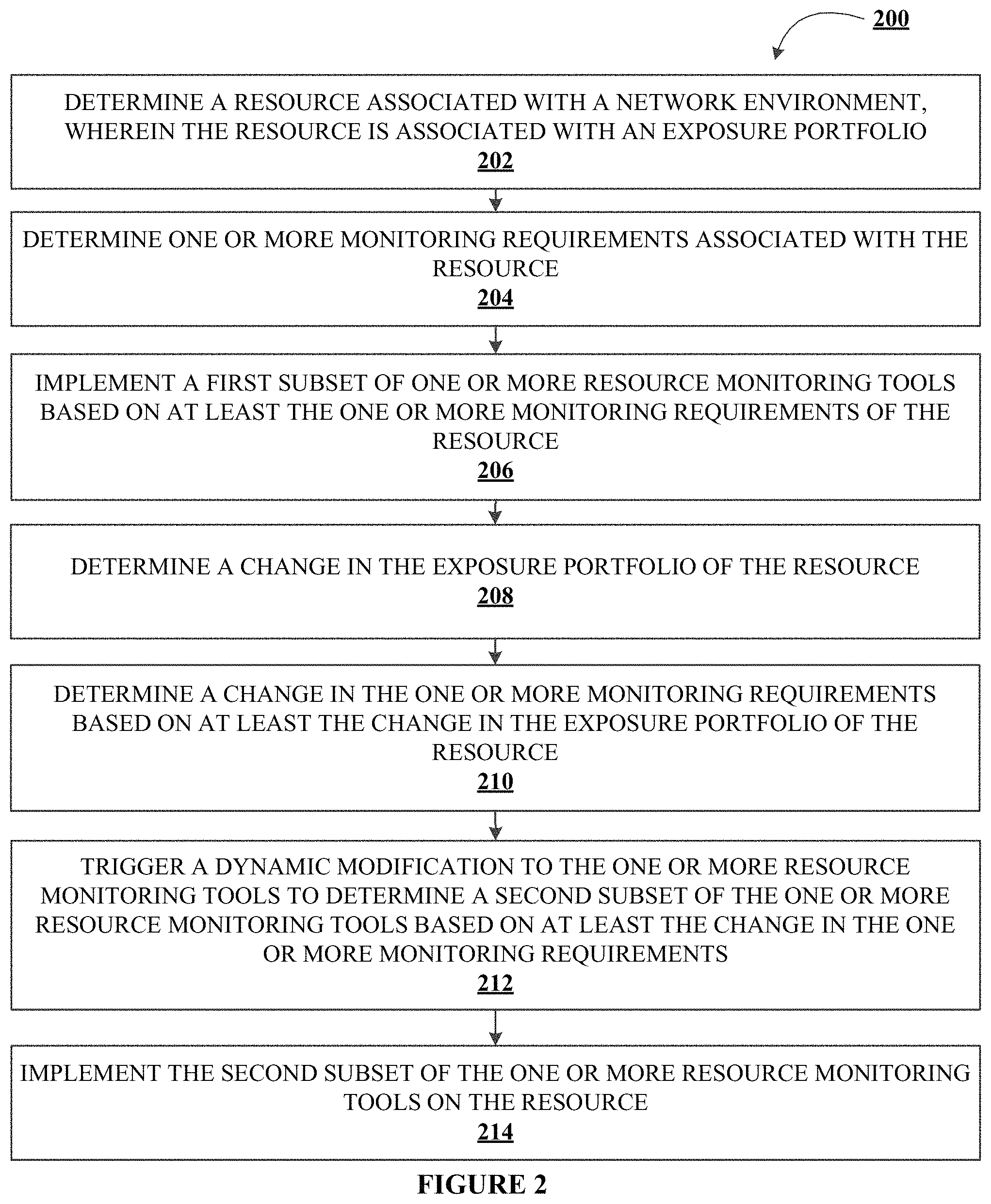 Patent US11783068 Figure 2 – System for dynamic exposure monitoring