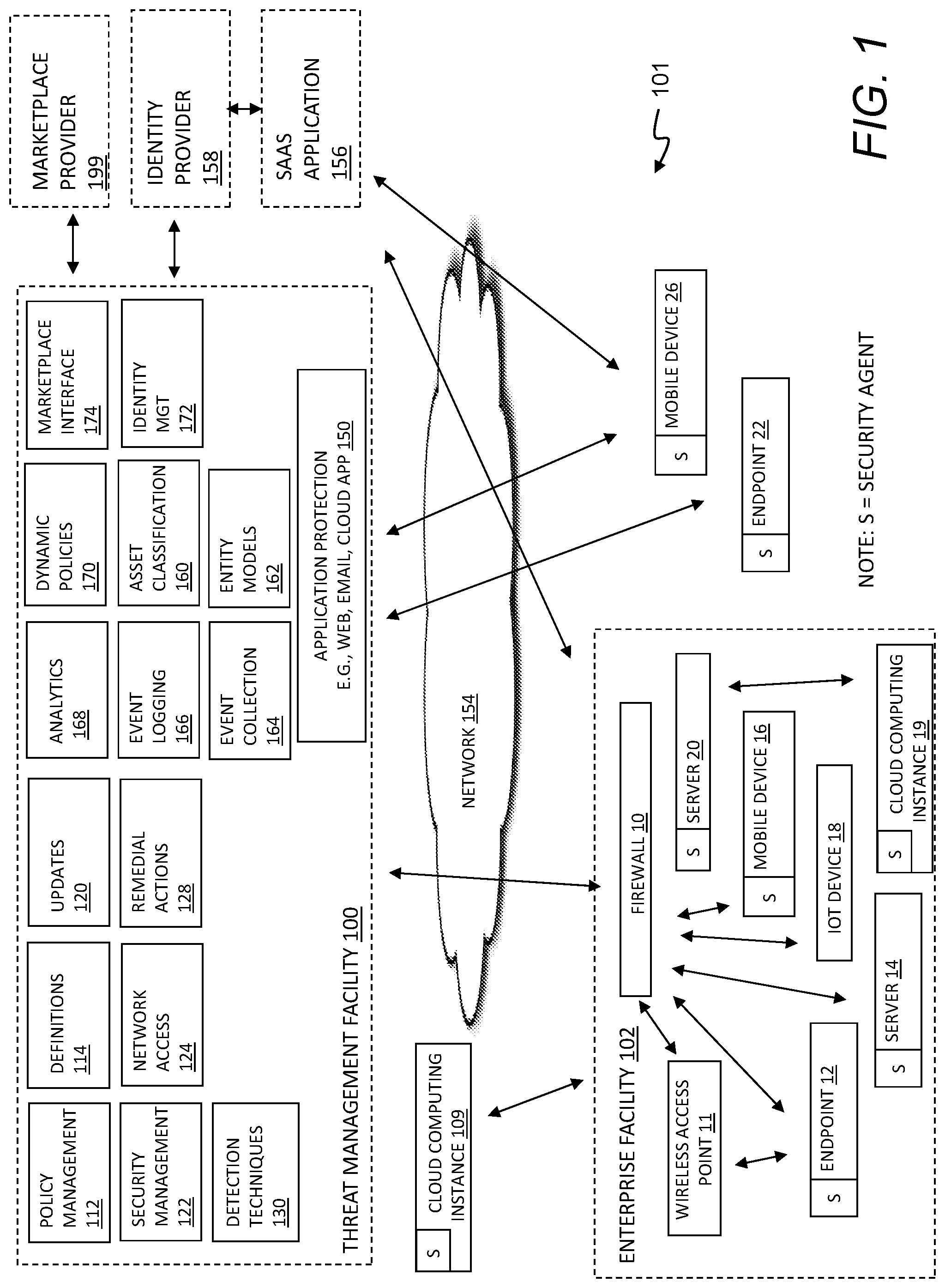 Patent US11783069 — Enterprise document classification — Figure 1