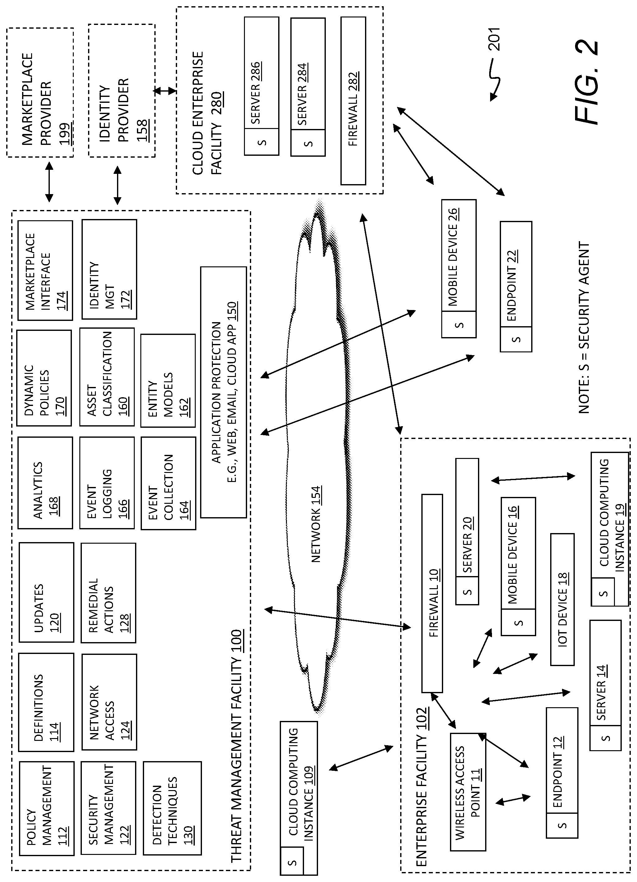 Patent US11783069 Figure 2 – Enterprise document classification
