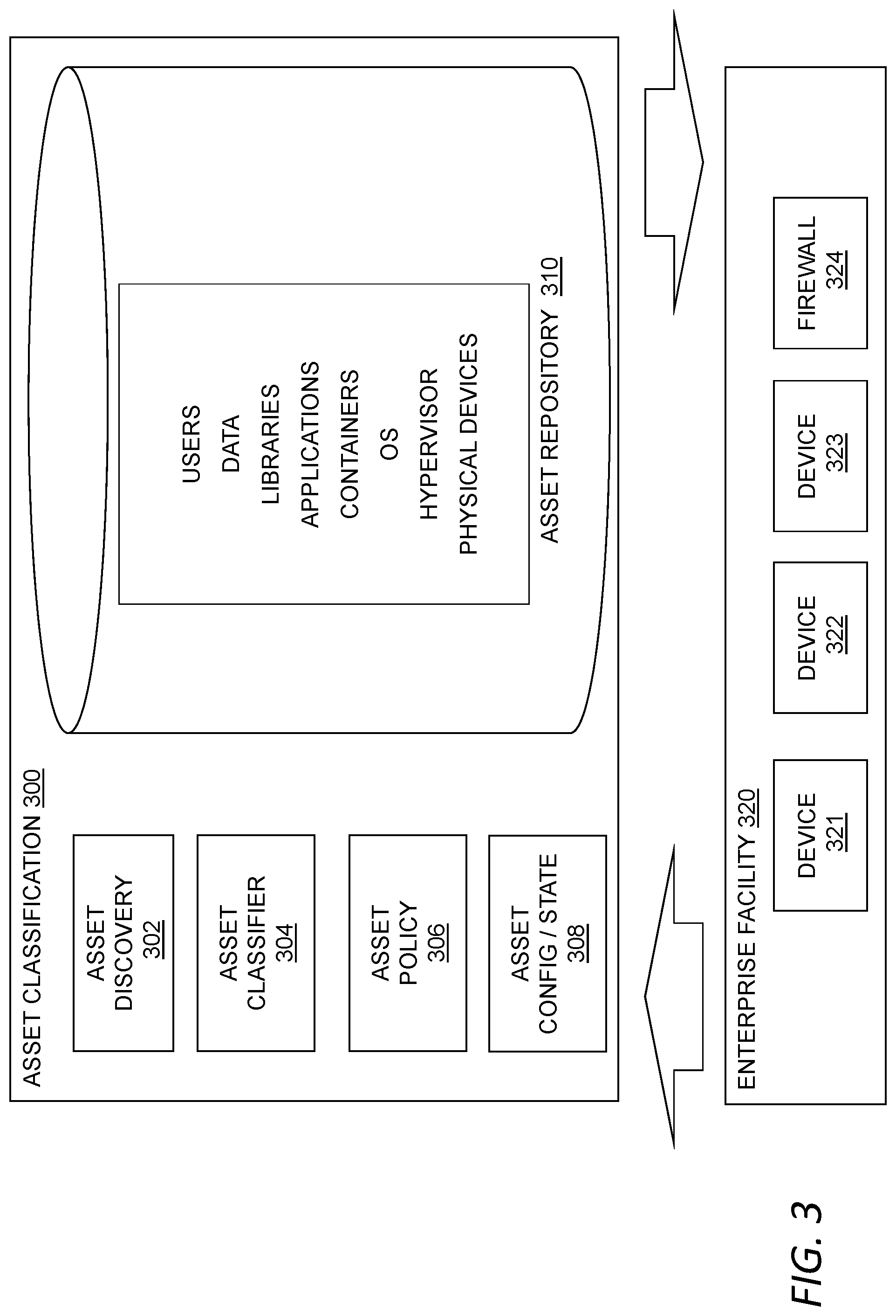 Patent US11783069 Figure 3 – Enterprise document classification