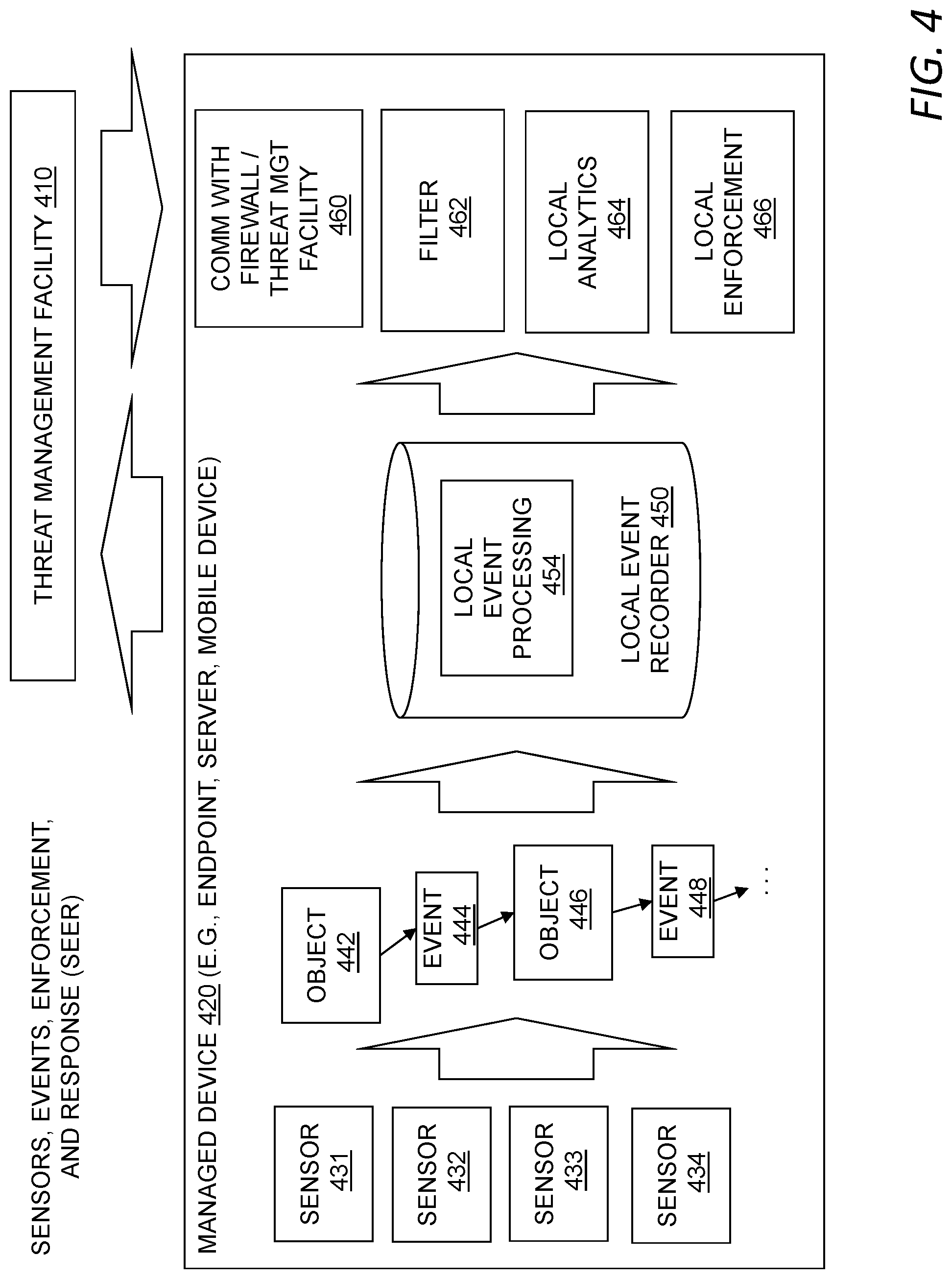 Patent US11783069 Figure 4 – Enterprise document classification