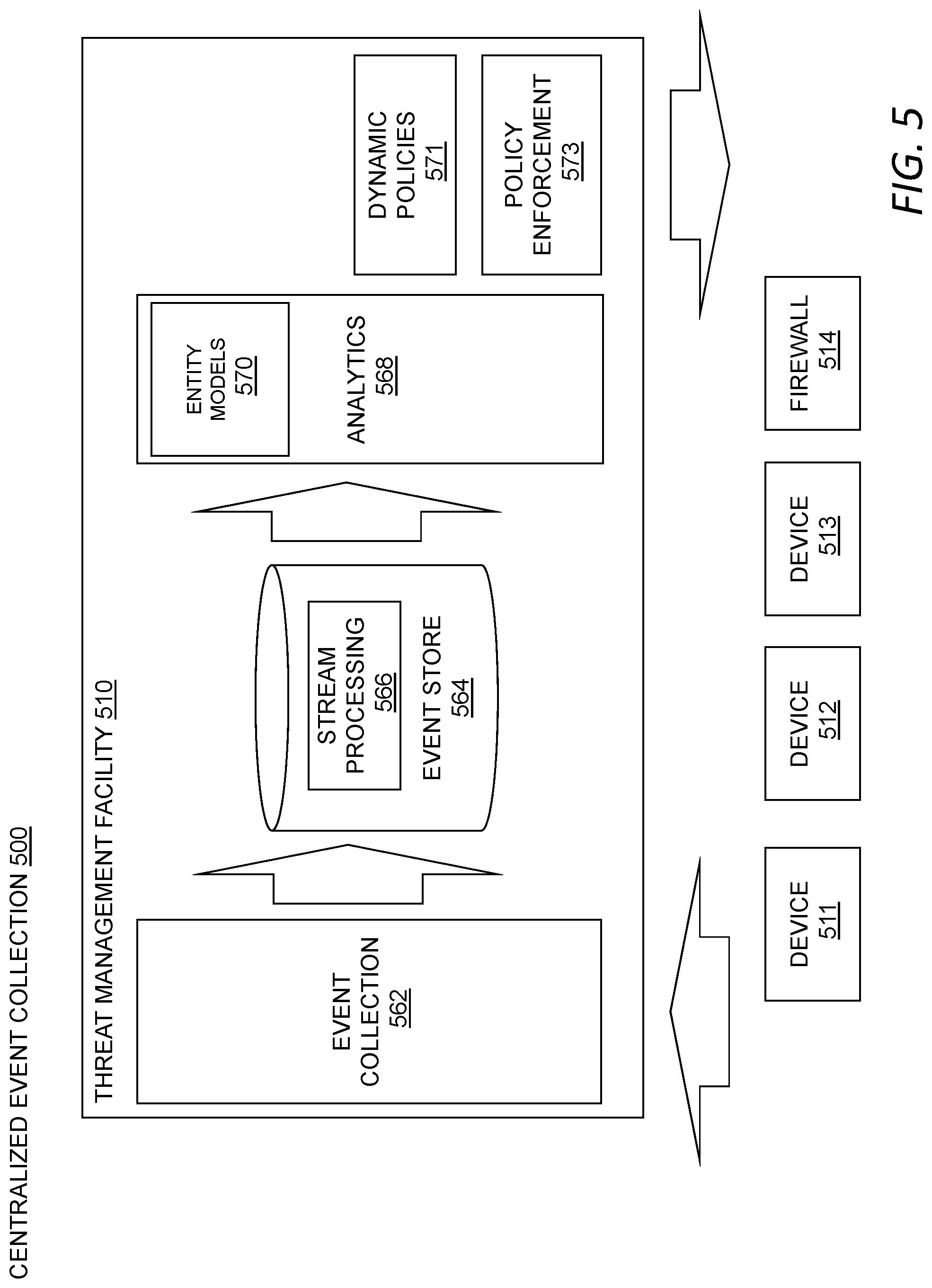 Patent US11783069 Figure 5 – Enterprise document classification