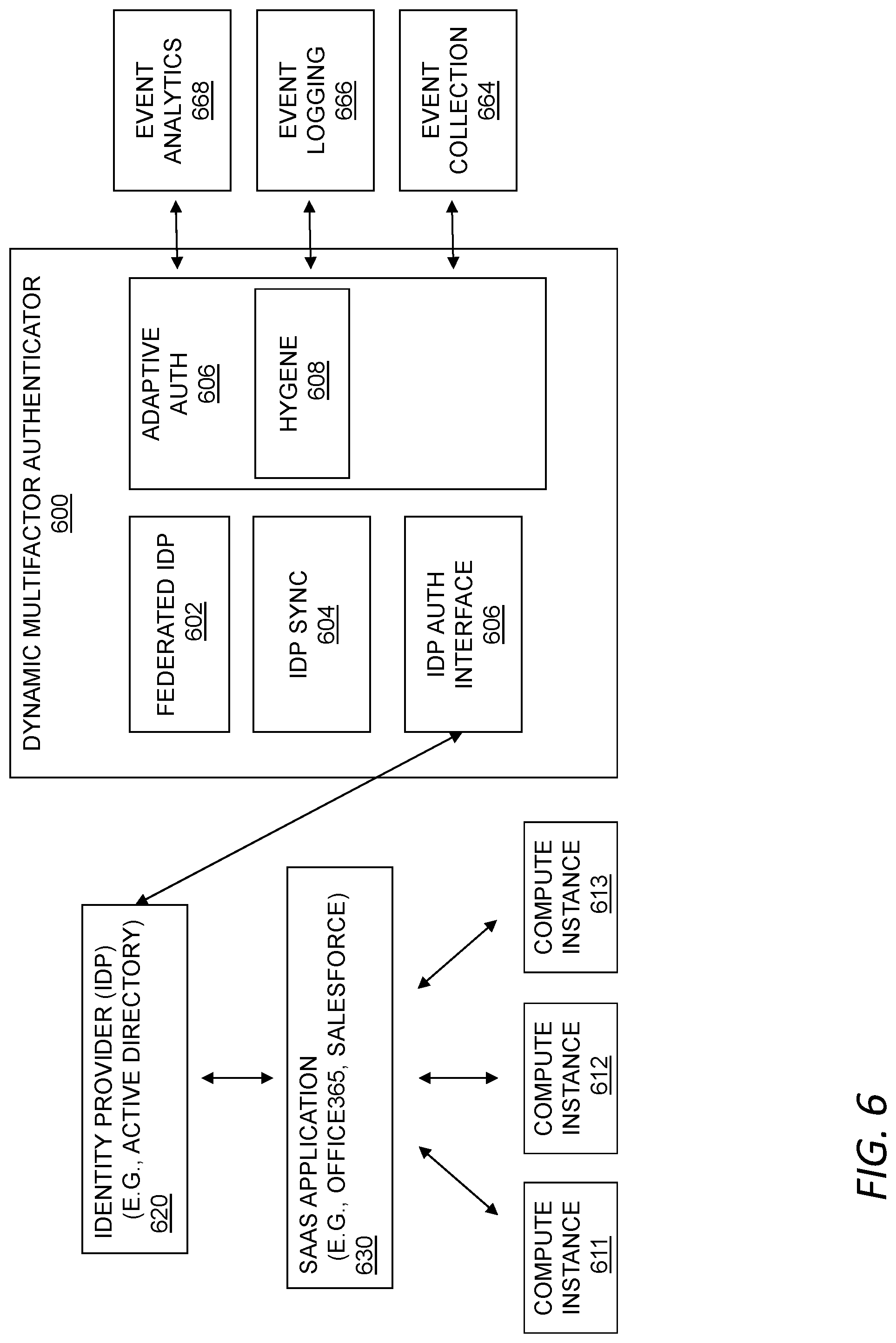 Patent US11783069 Figure 6 – Enterprise document classification