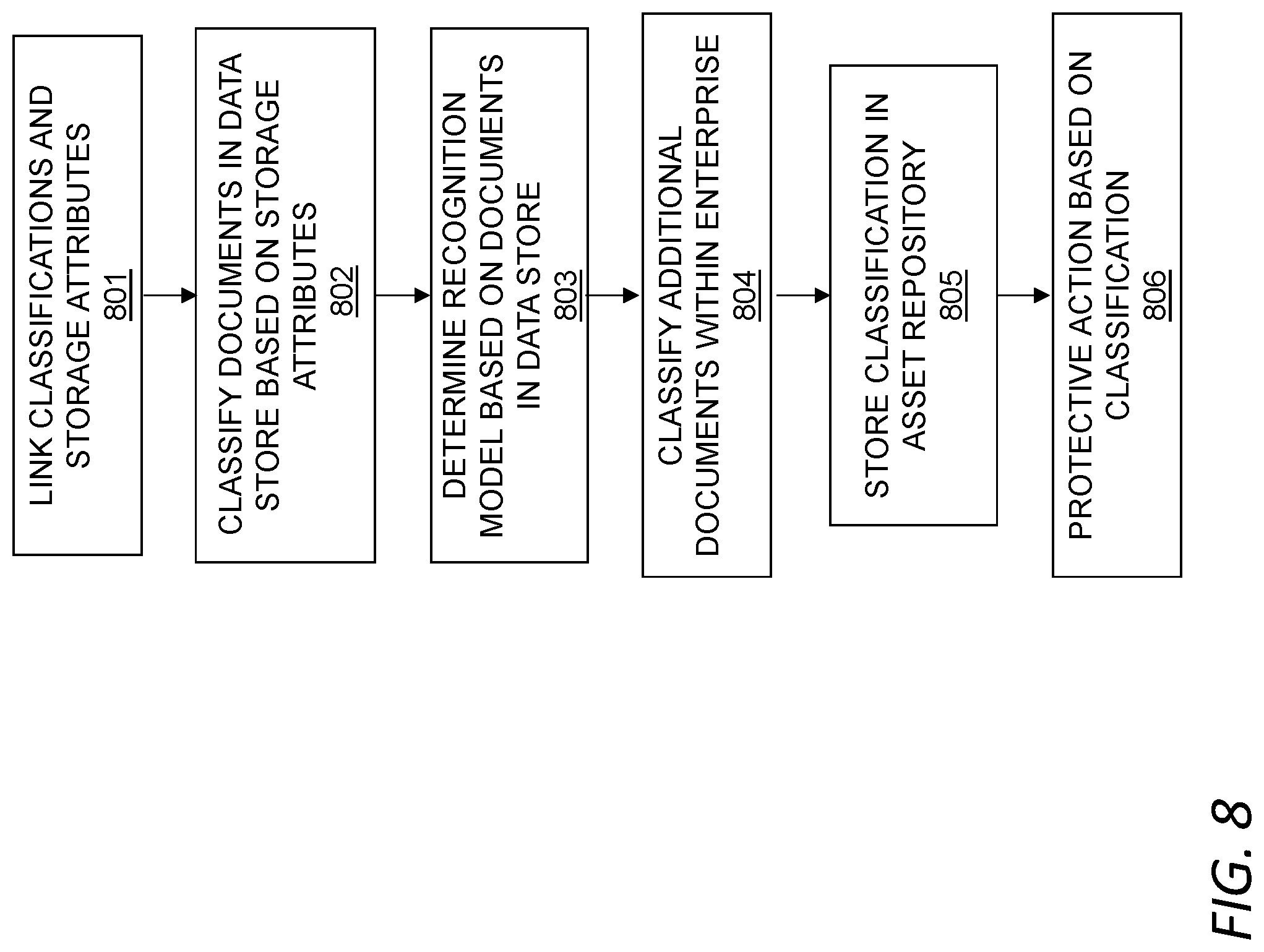 Patent US11783069 Figure 8 – Enterprise document classification