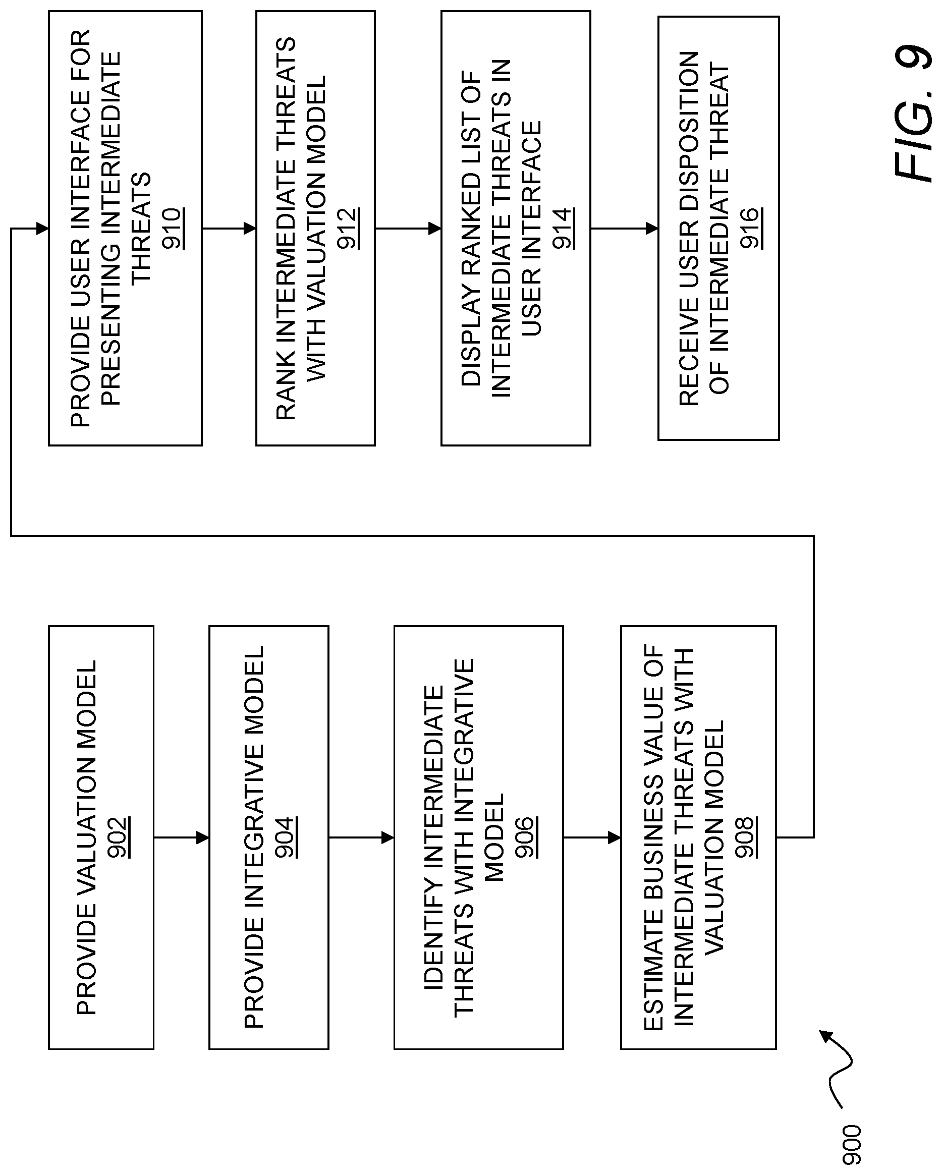 Patent US11783069 Figure 9 – Enterprise document classification